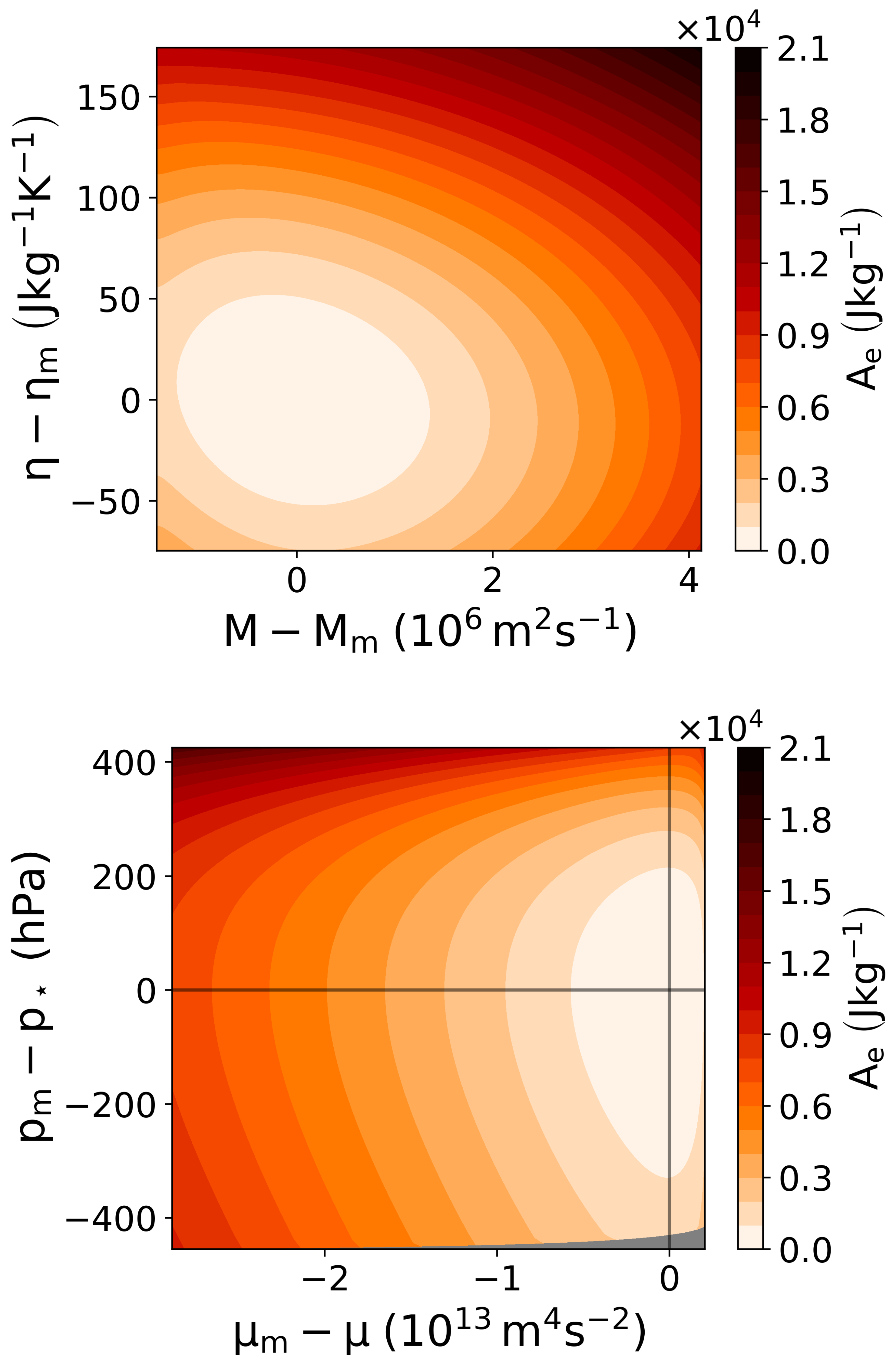 Atmosphere 16 00700 g003