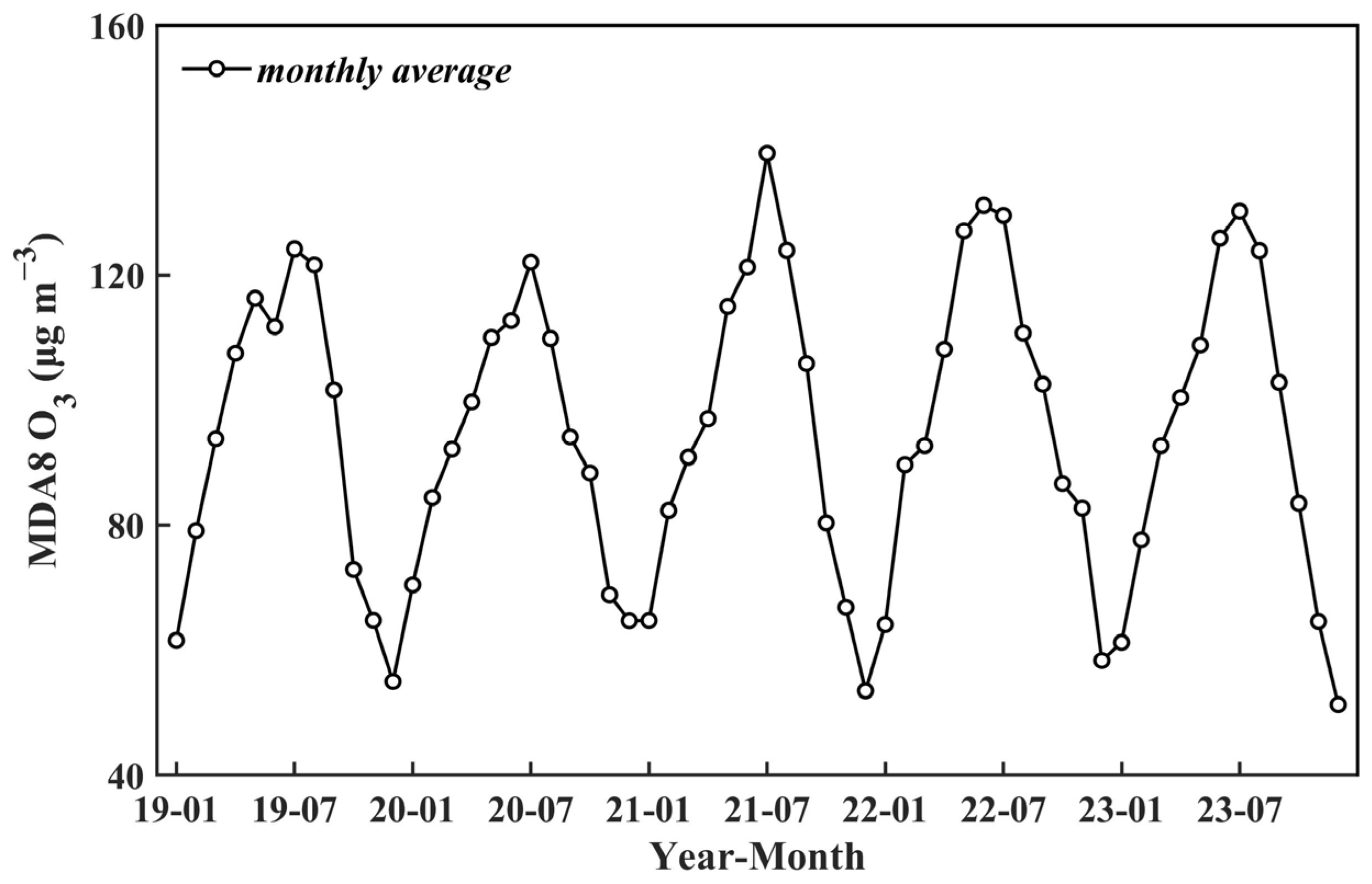 Atmosphere 16 00708 g002