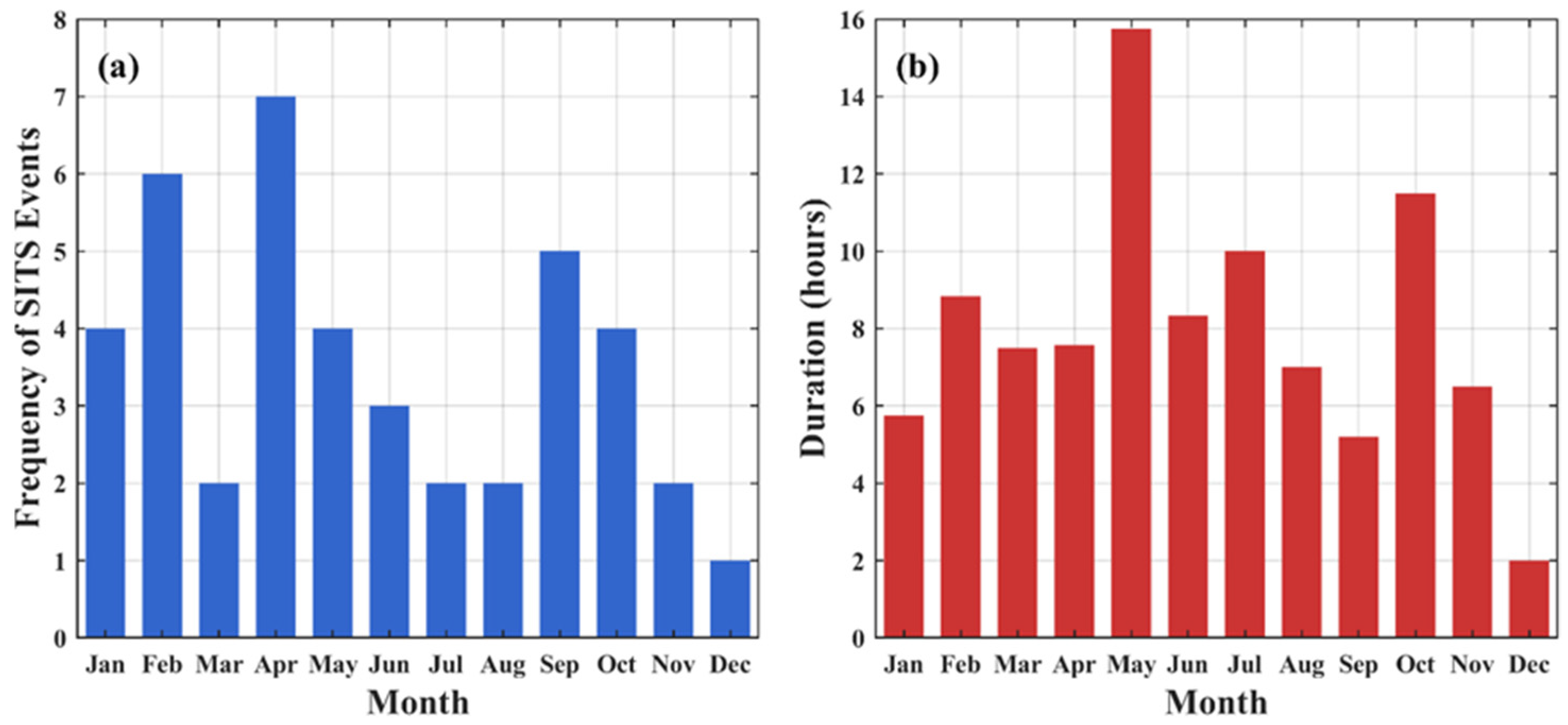 Atmosphere 16 00708 g003
