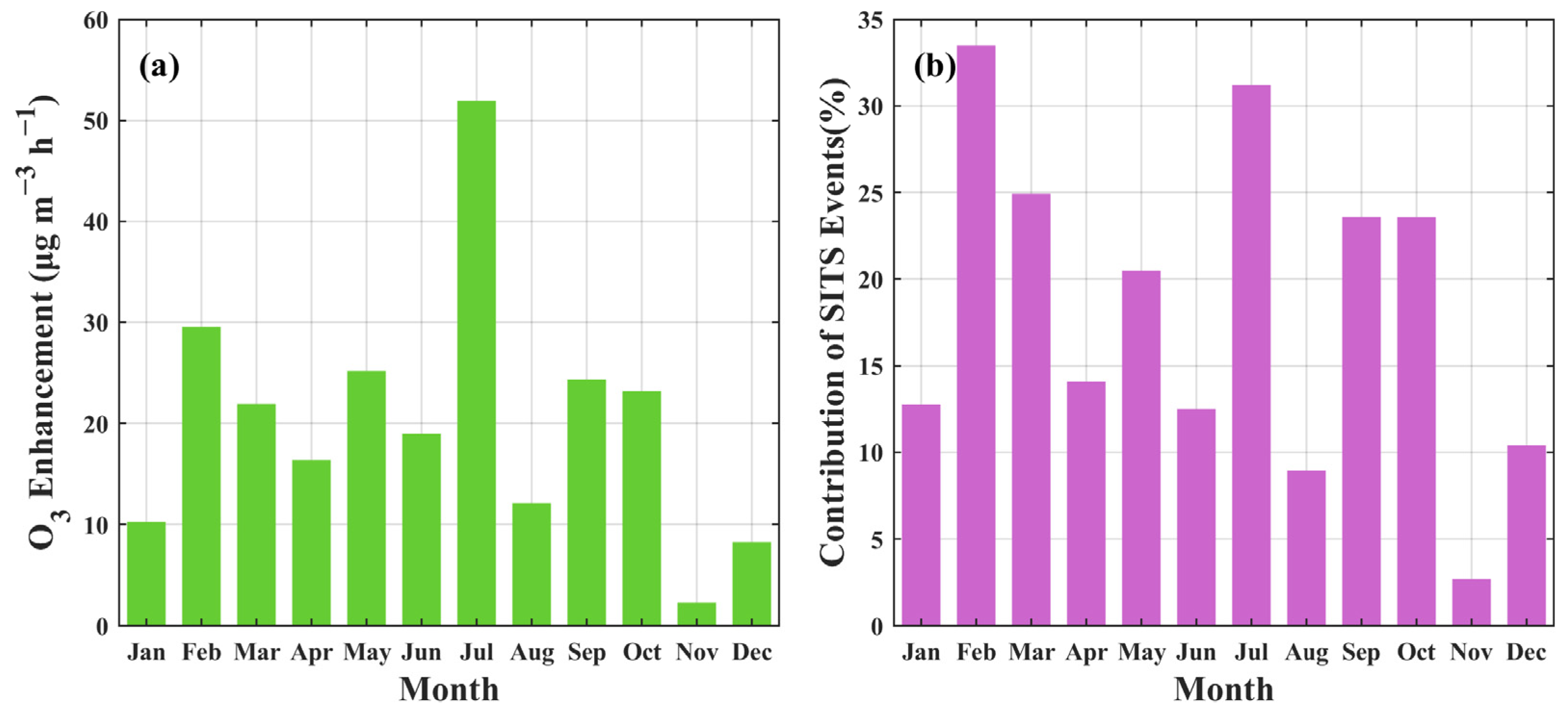 Atmosphere 16 00708 g004