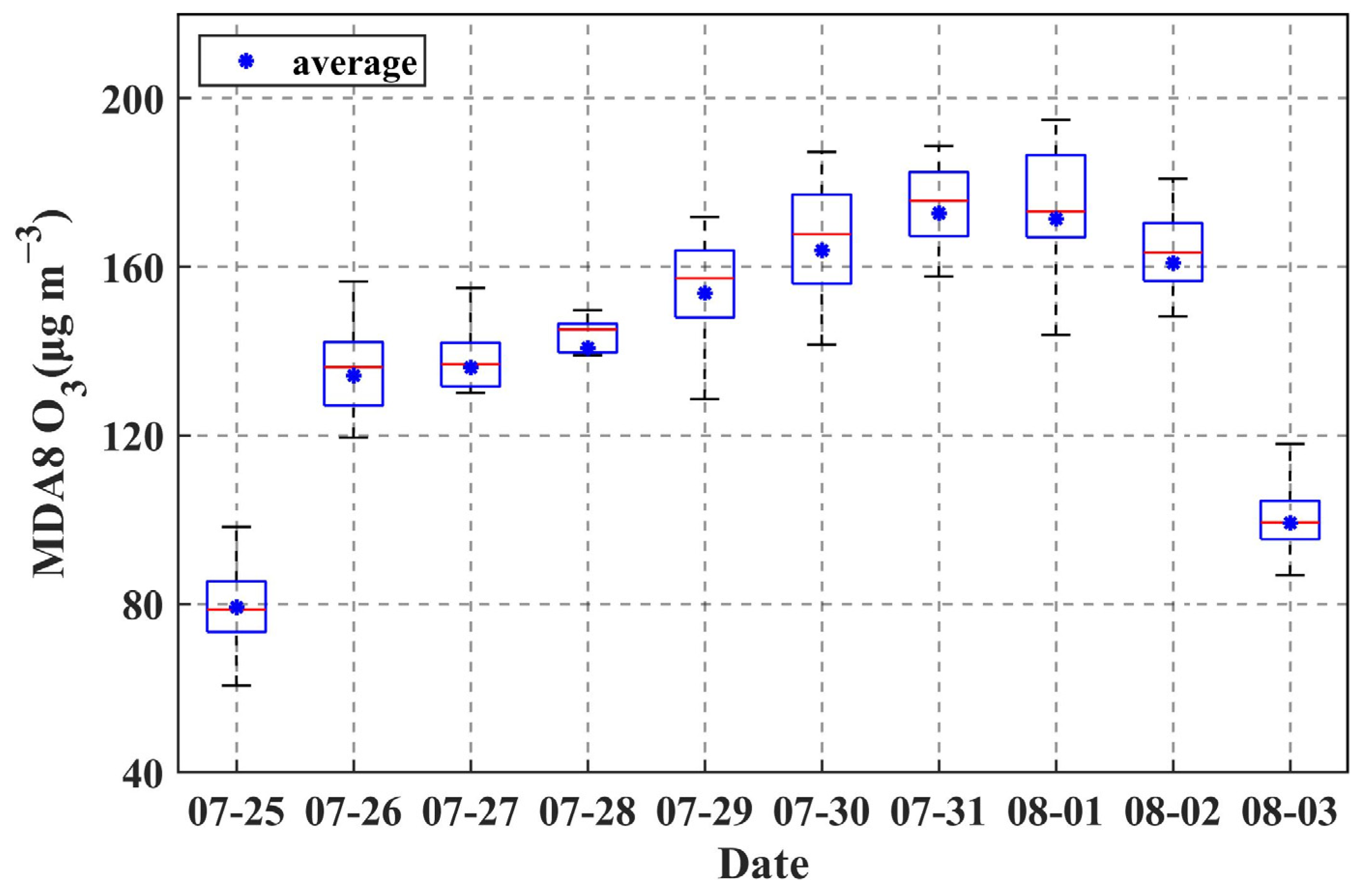 Atmosphere 16 00708 g005