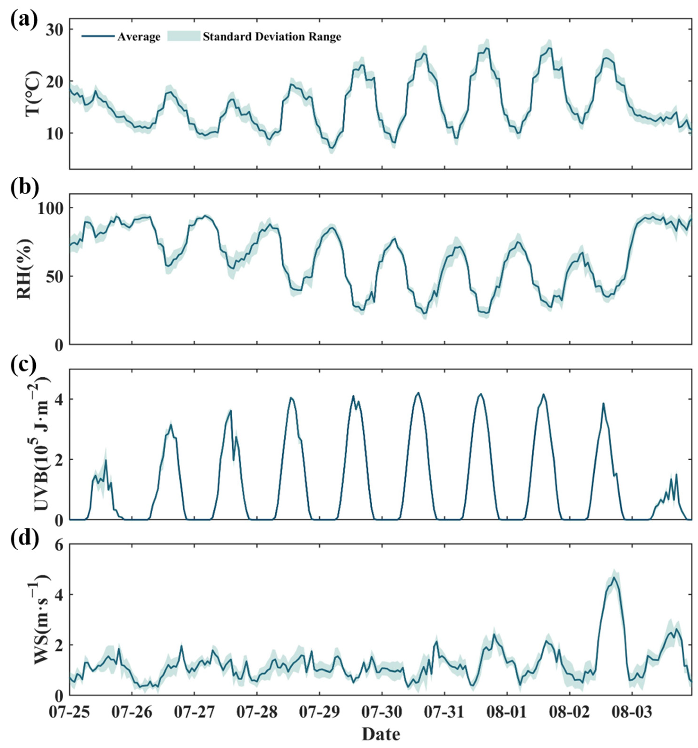 Atmosphere 16 00708 g007