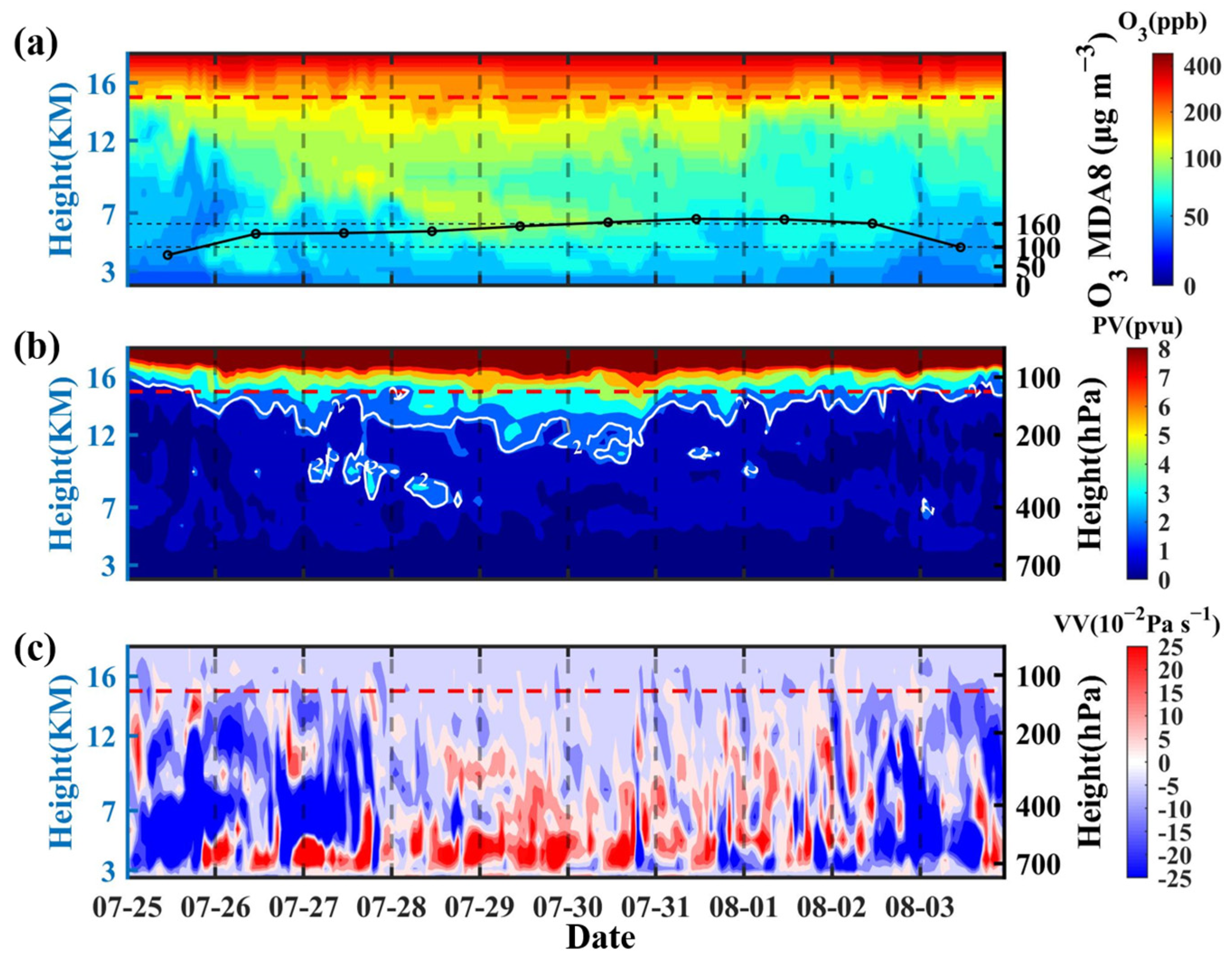 Atmosphere 16 00708 g008