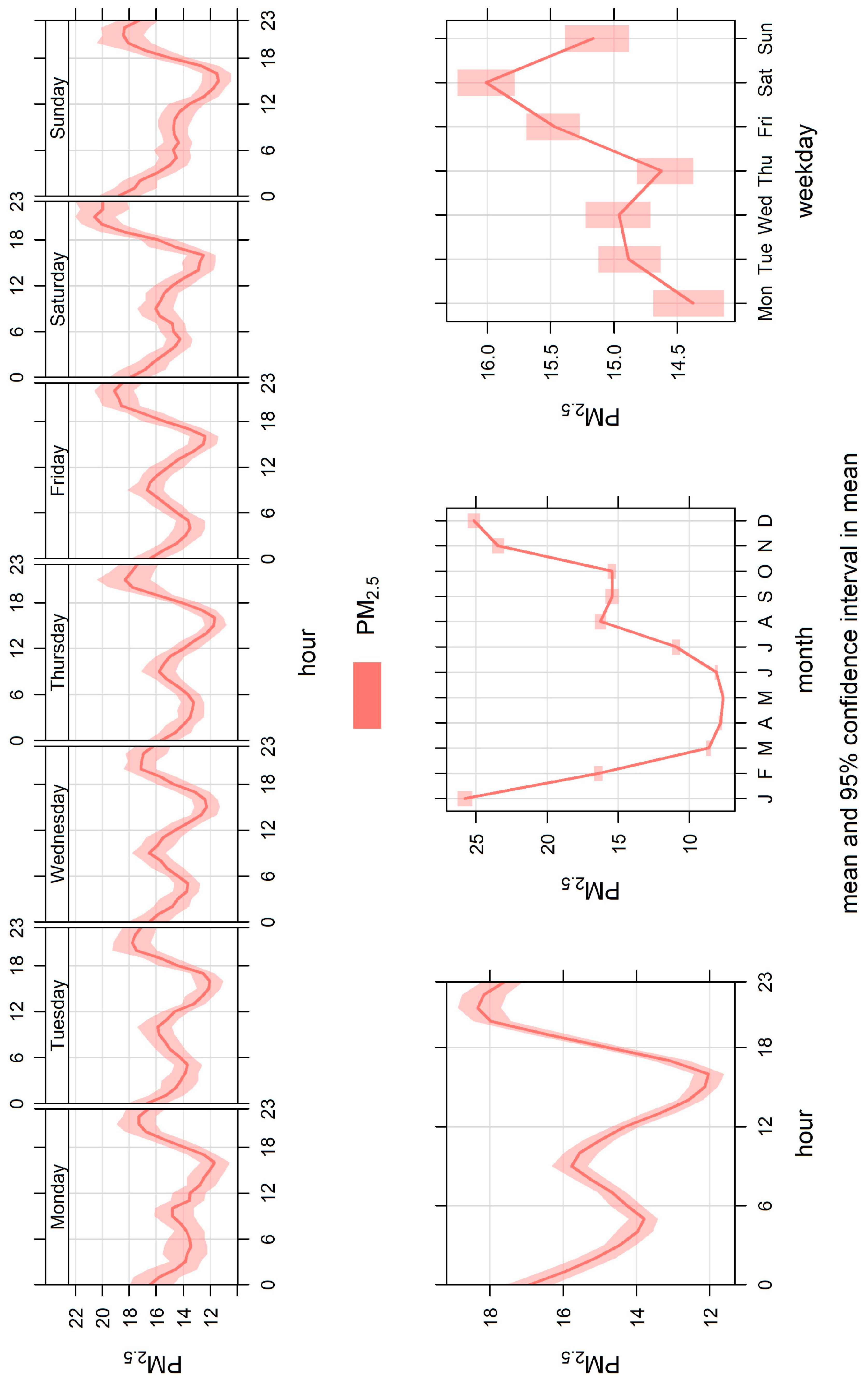 Atmosphere 16 00721 g002