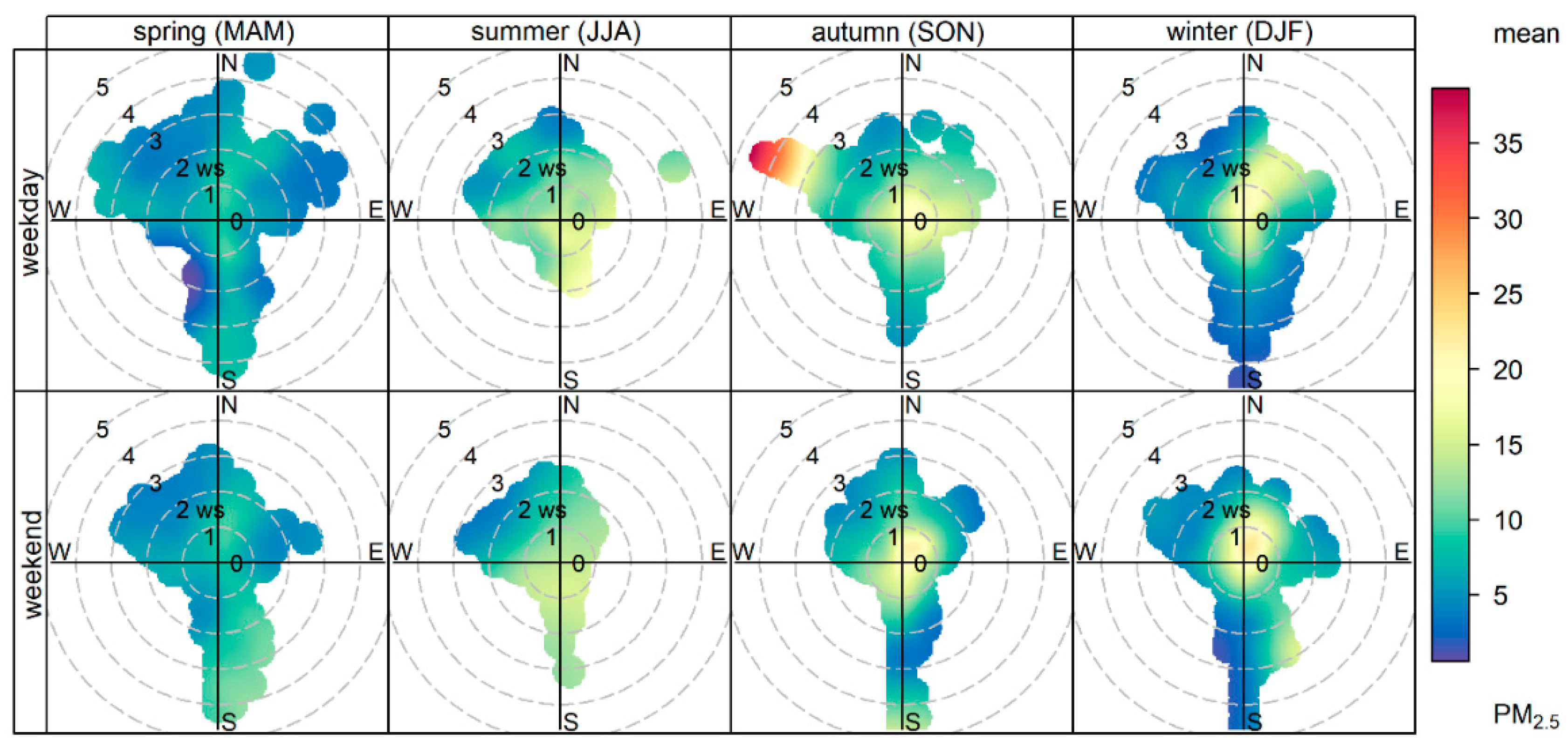 Atmosphere 16 00721 g005