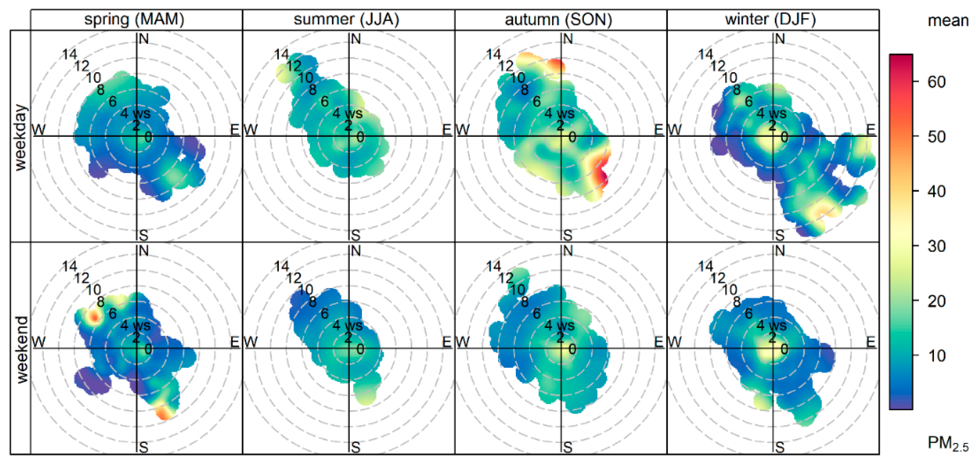 Atmosphere 16 00721 g007