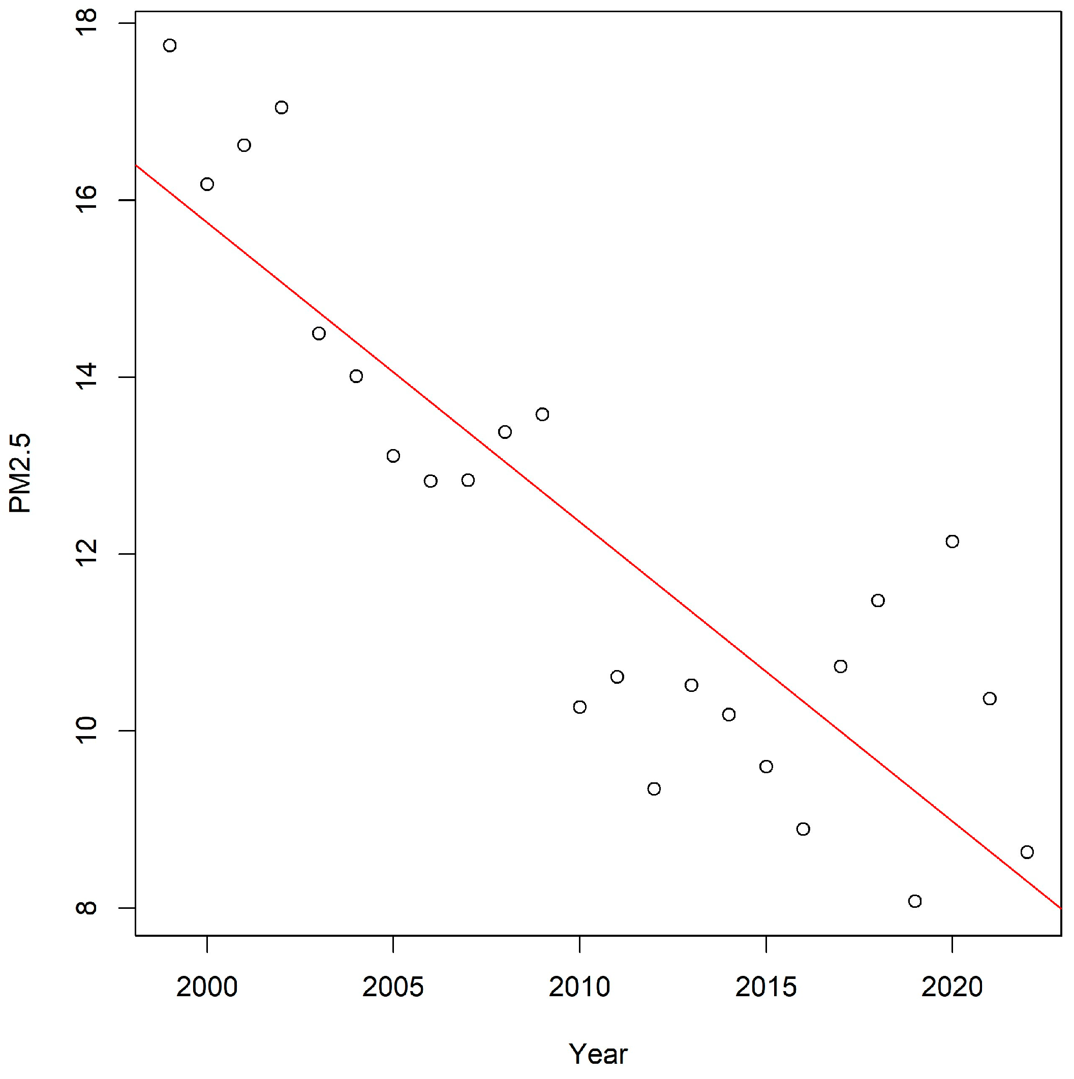 Atmosphere 16 00721 g008