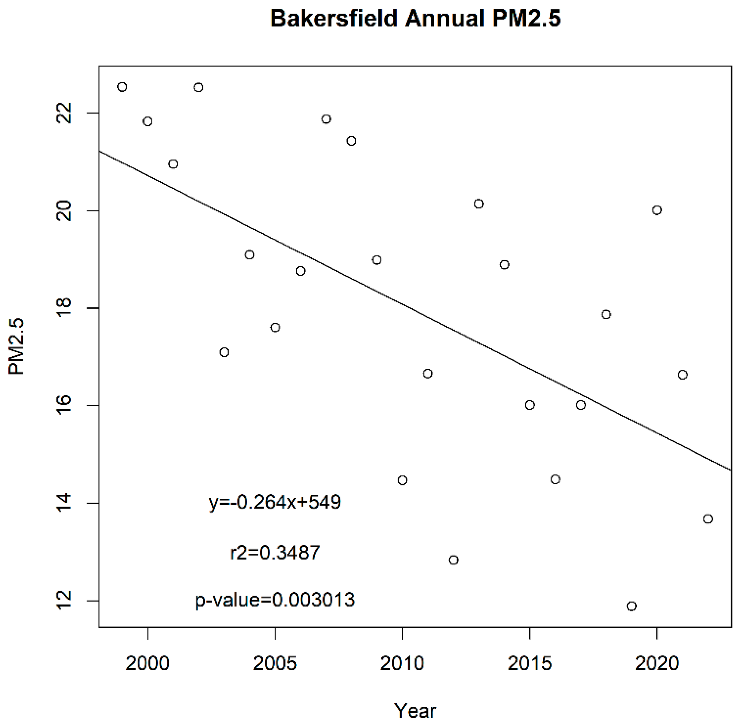 Atmosphere 16 00721 g011