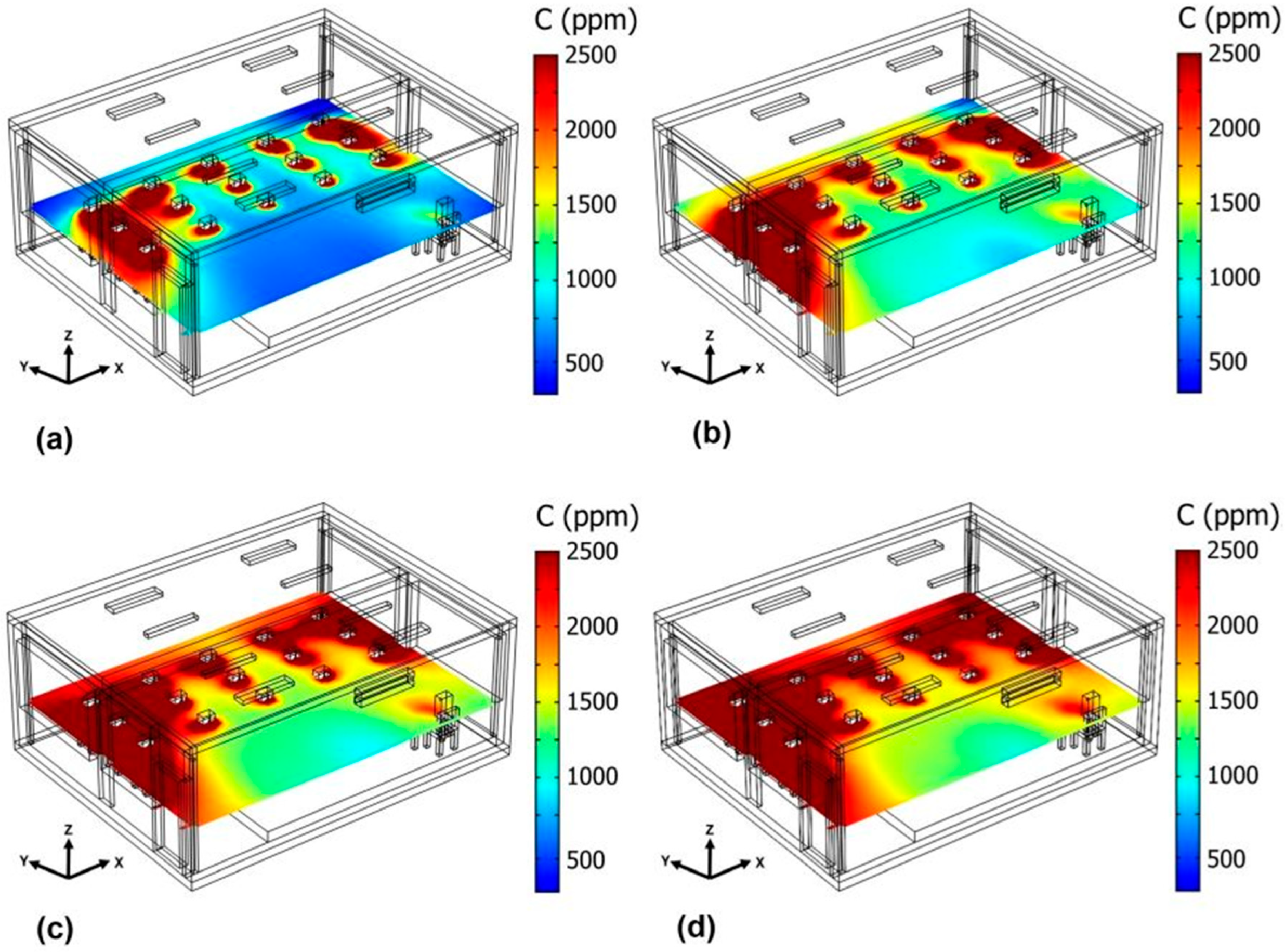 Atmosphere 16 00727 g006