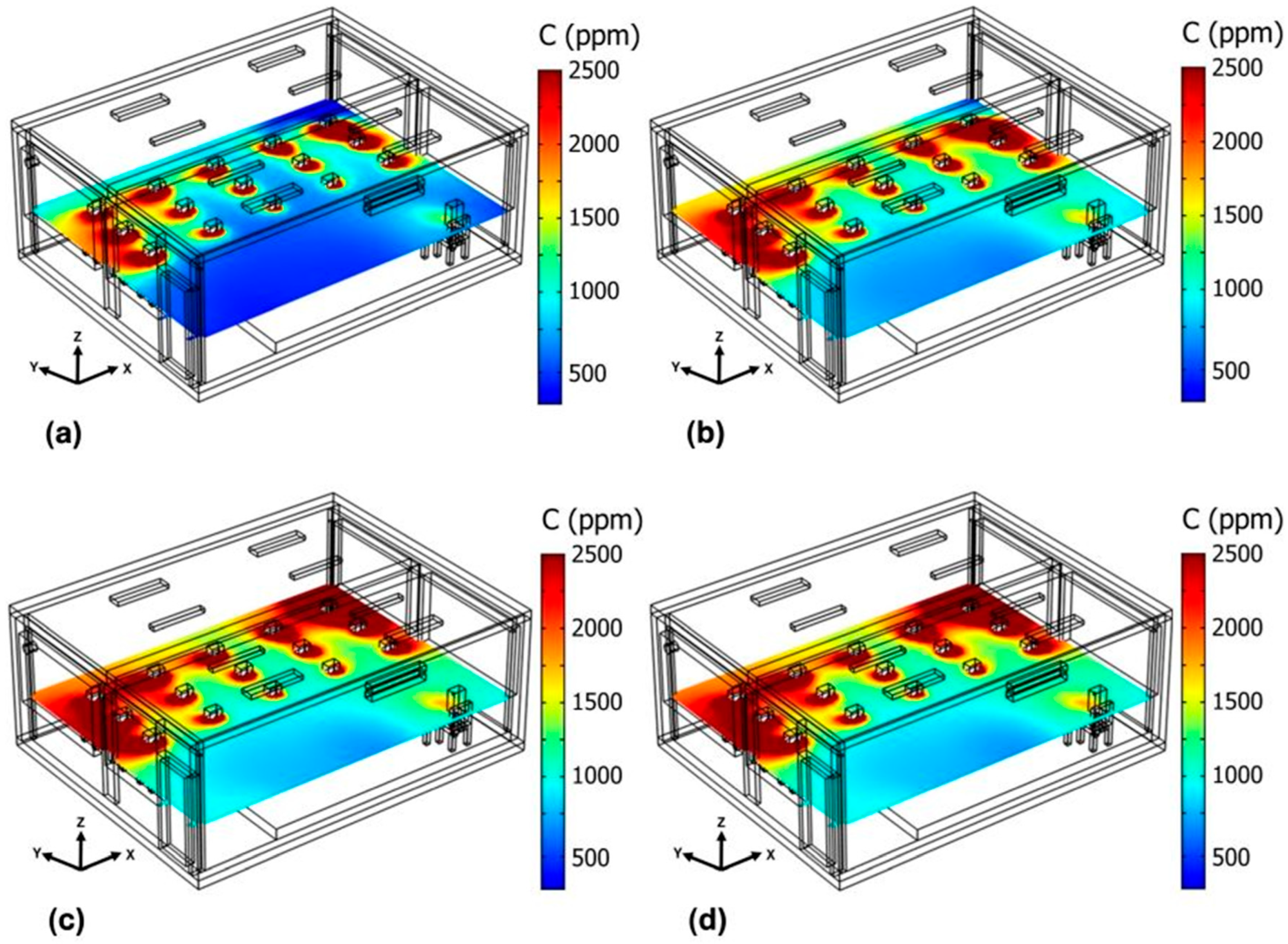 Atmosphere 16 00727 g007