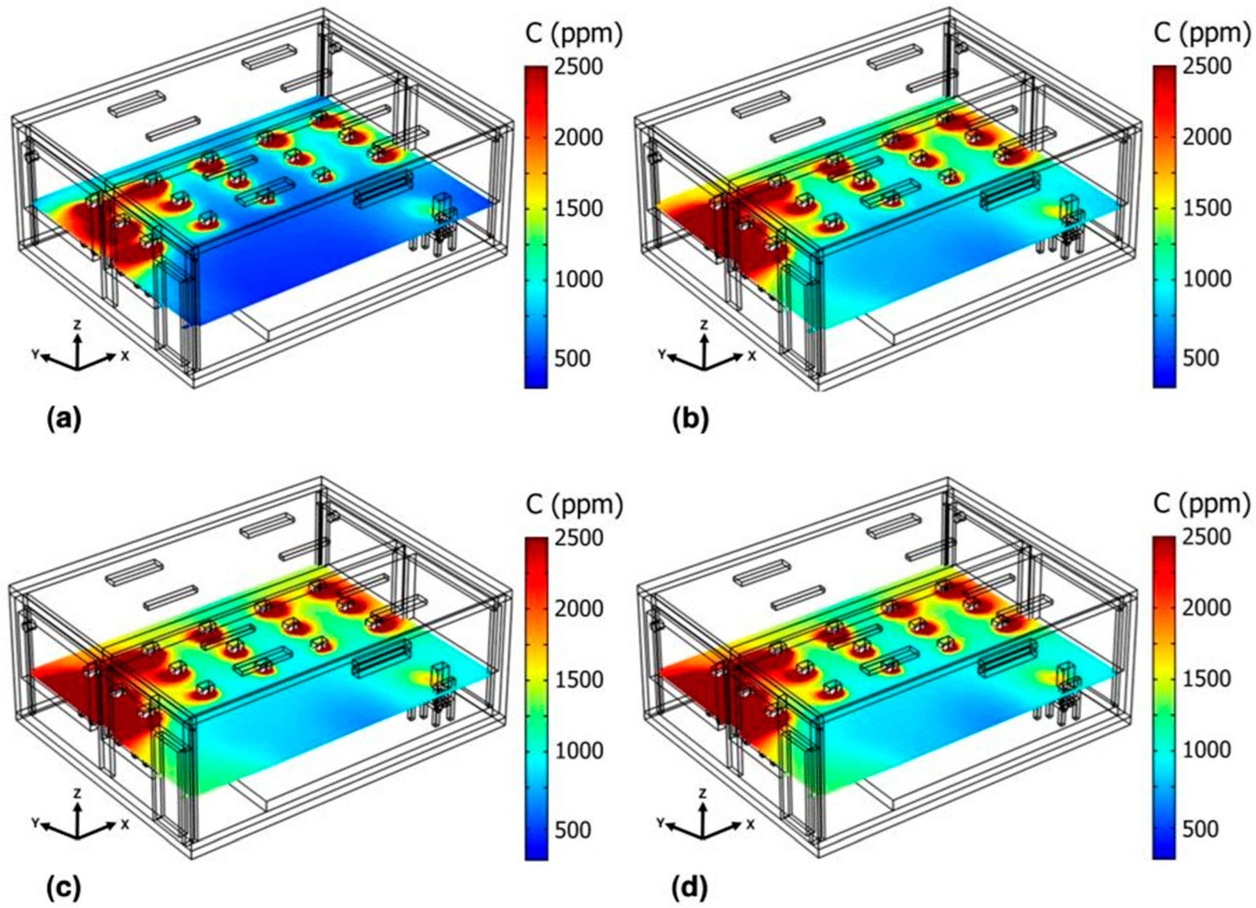 Atmosphere 16 00727 g008
