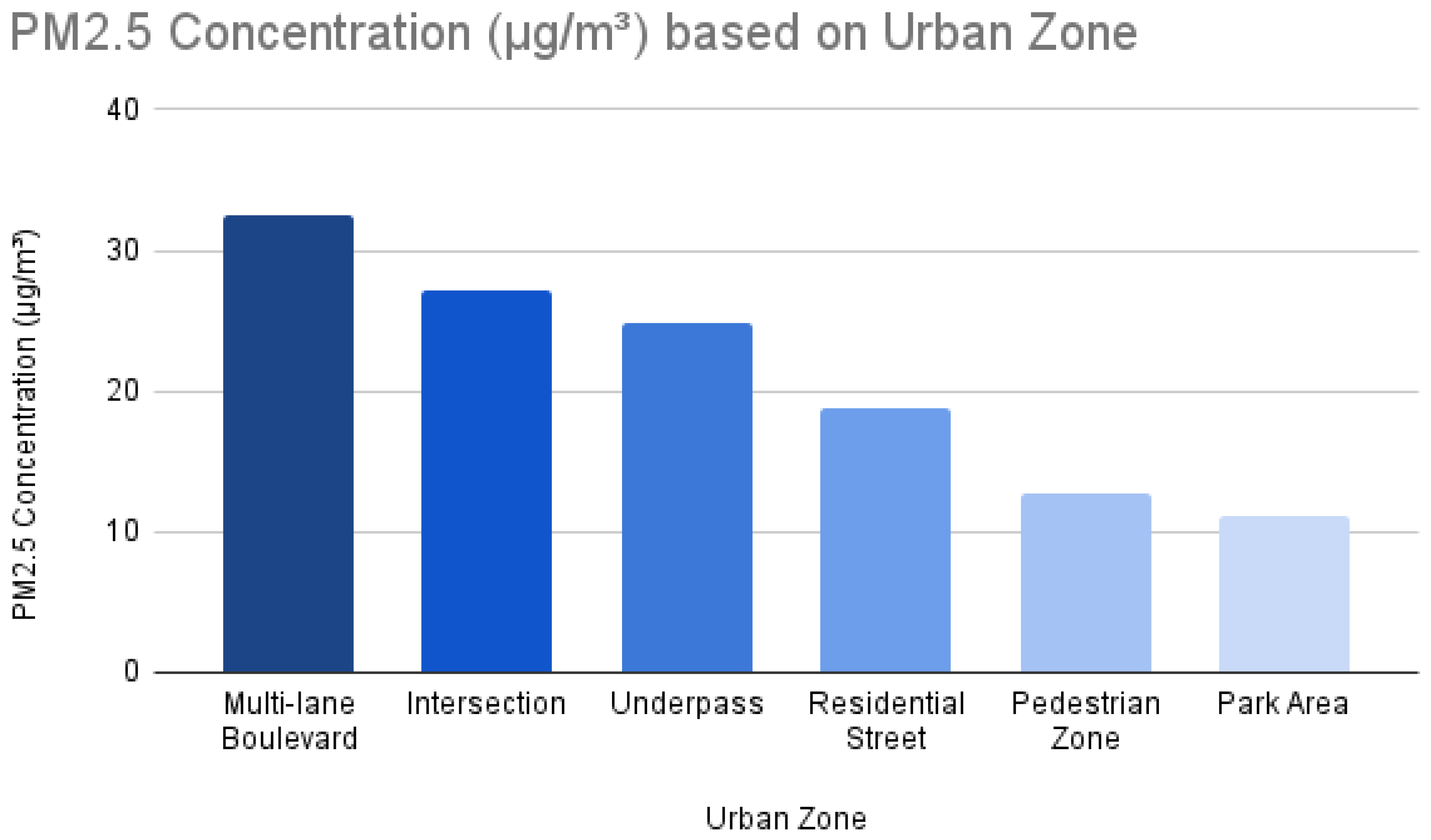 Atmosphere 16 00731 g003