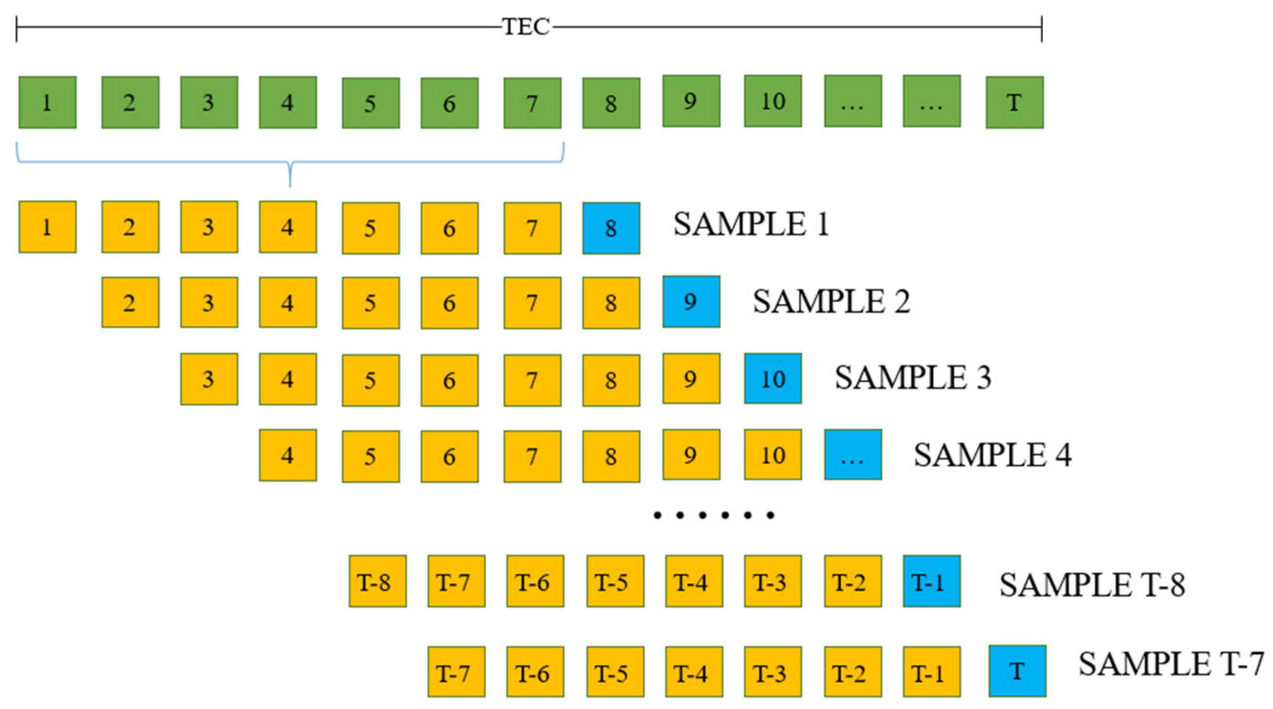 Atmosphere 16 00732 g001