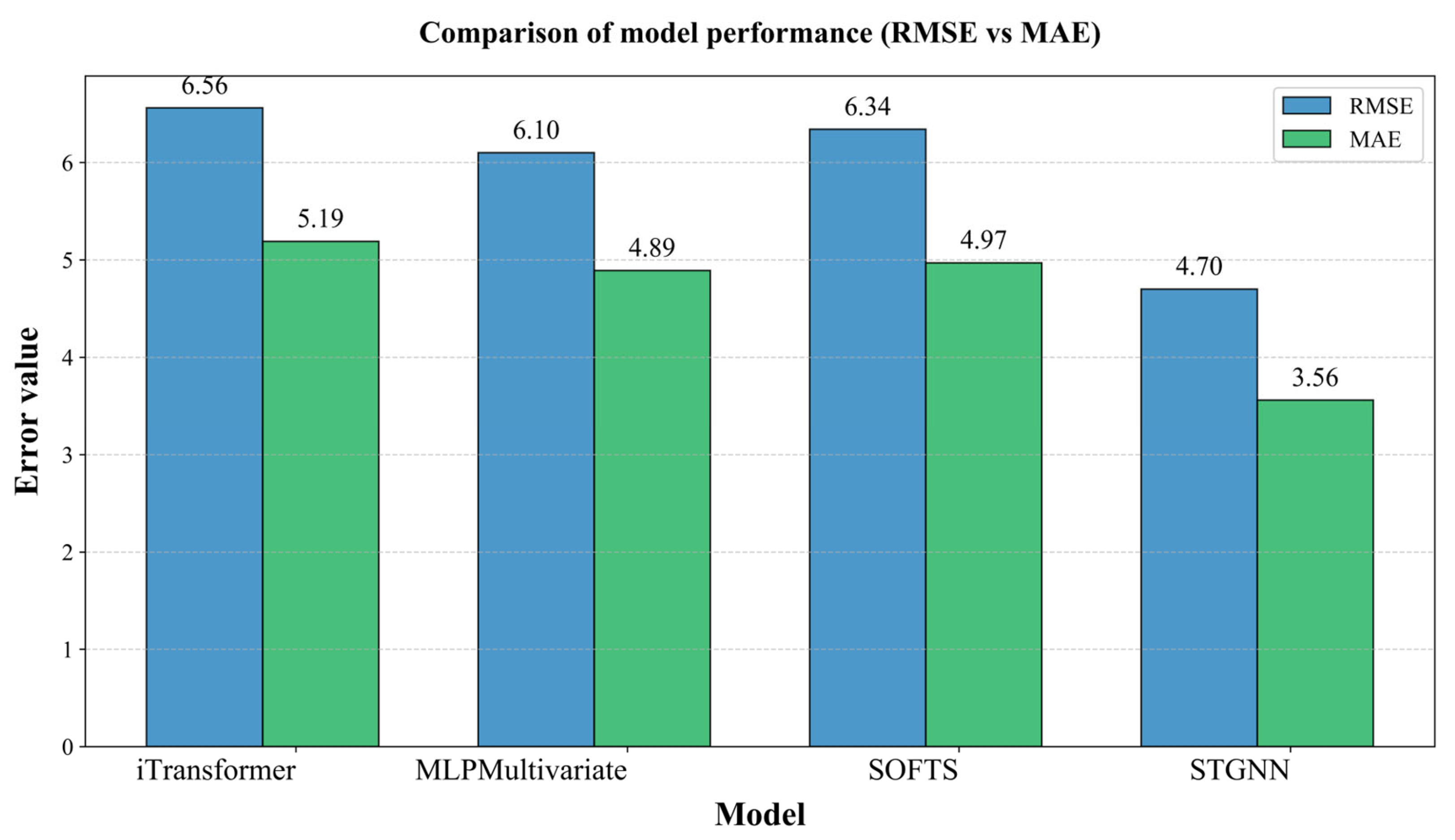 Atmosphere 16 00732 g003