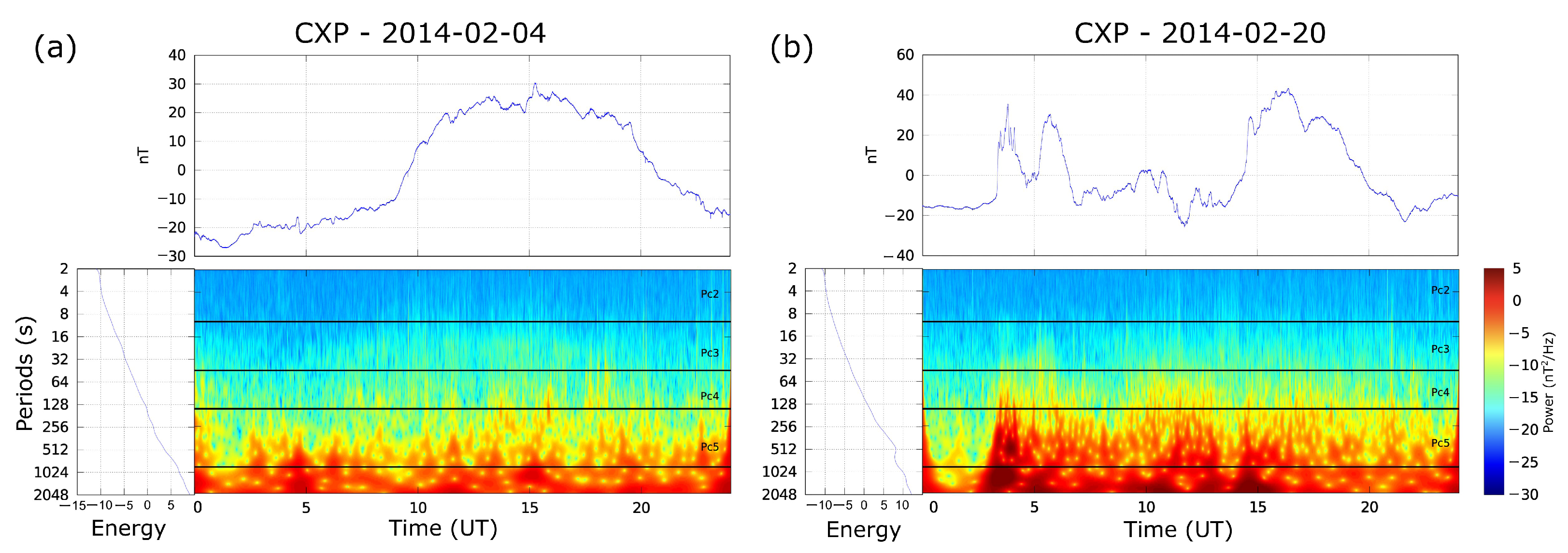 Atmosphere 16 00742 g003