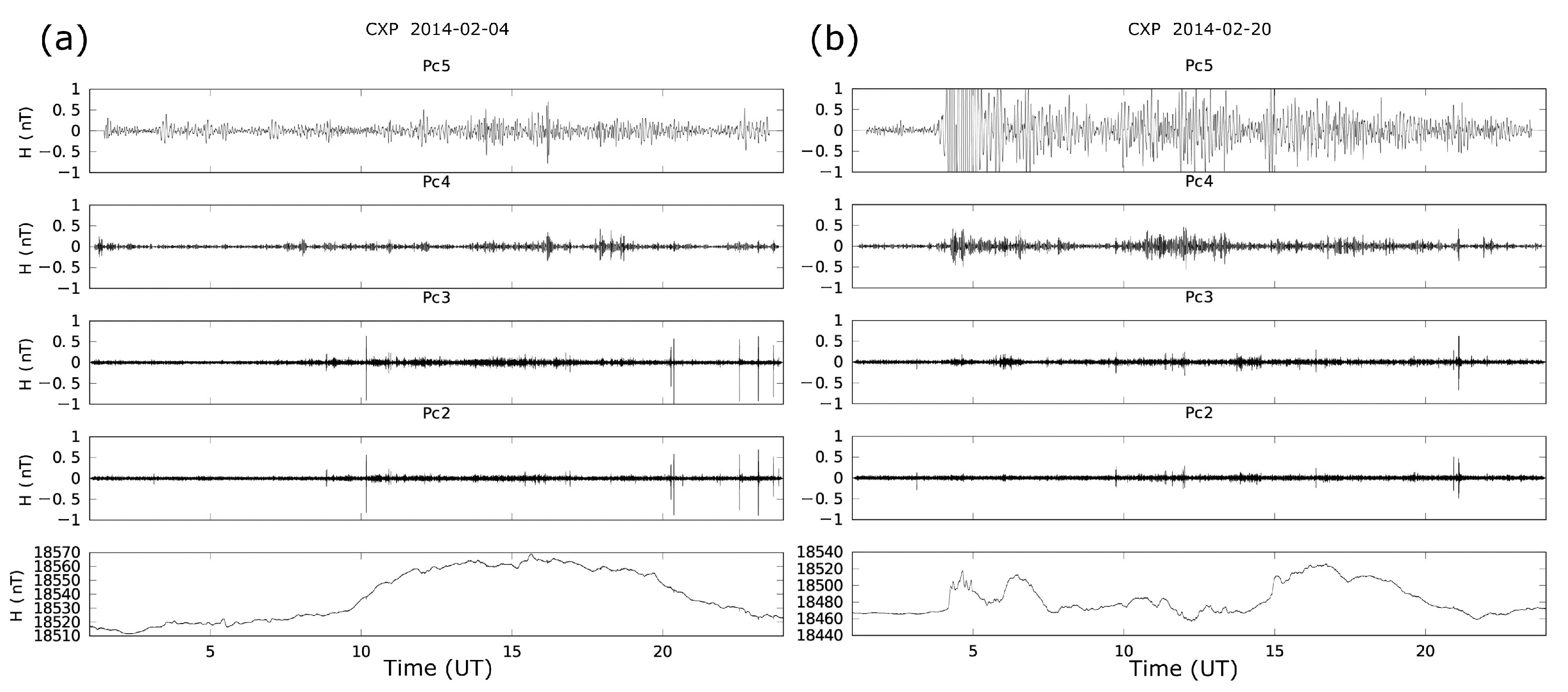 Atmosphere 16 00742 g004