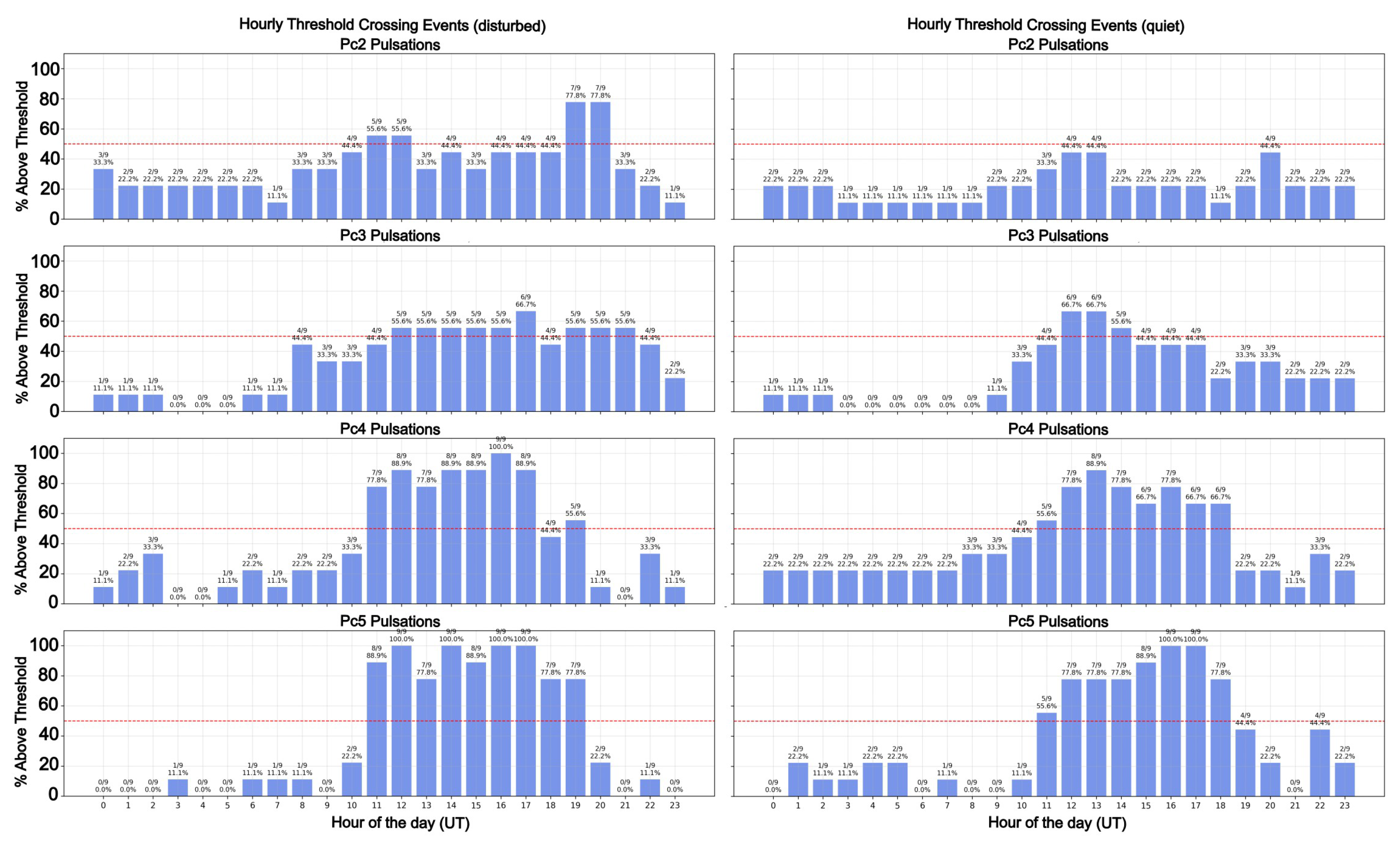 Atmosphere 16 00742 g005