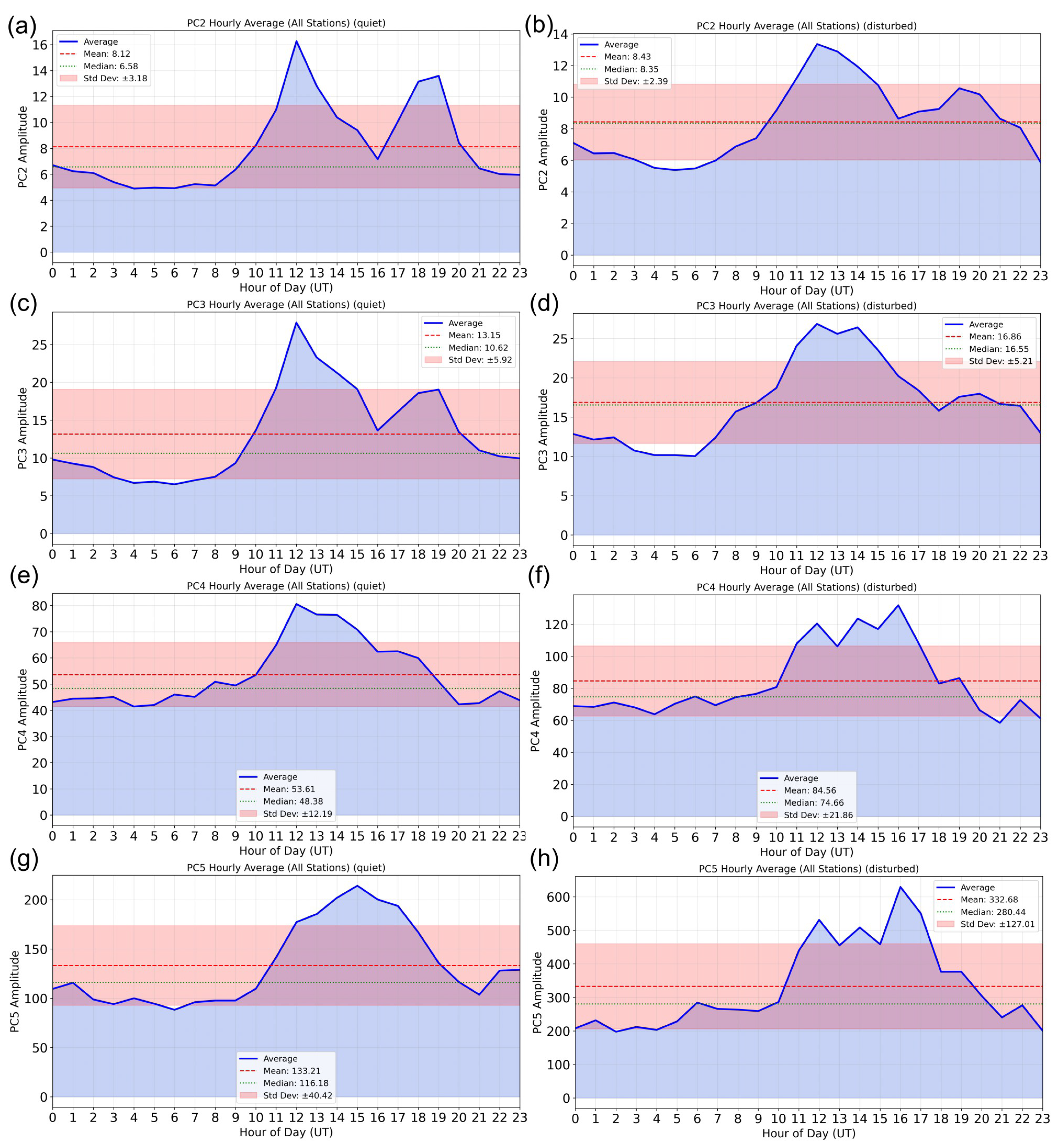 Atmosphere 16 00742 g006