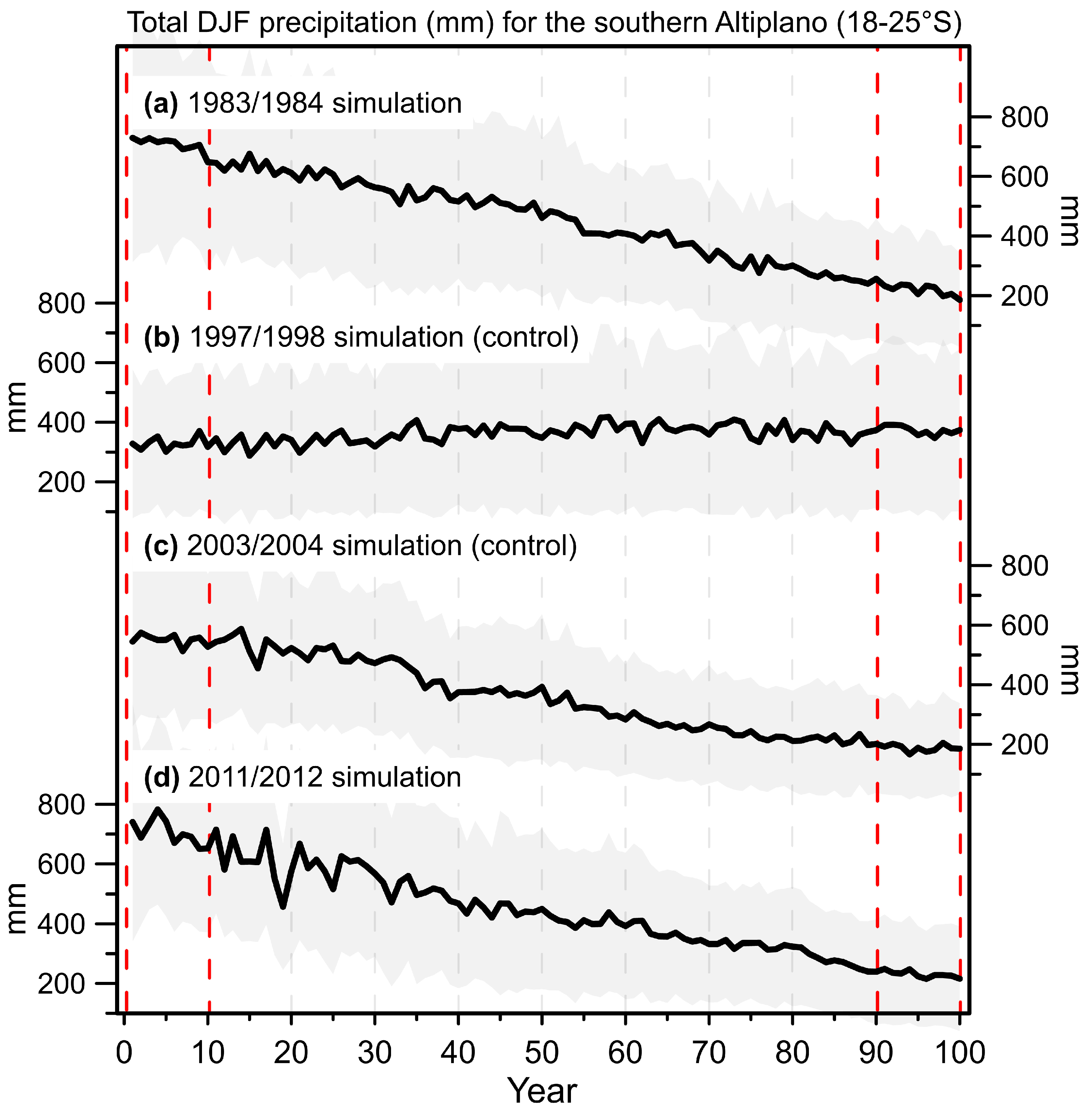 Atmosphere 16 00751 g004