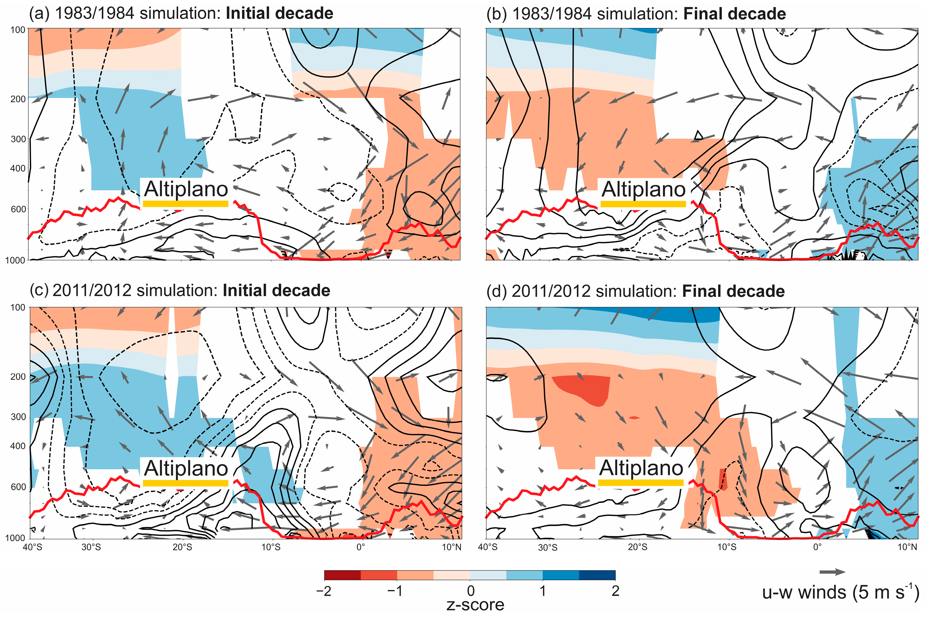 Atmosphere 16 00751 g006