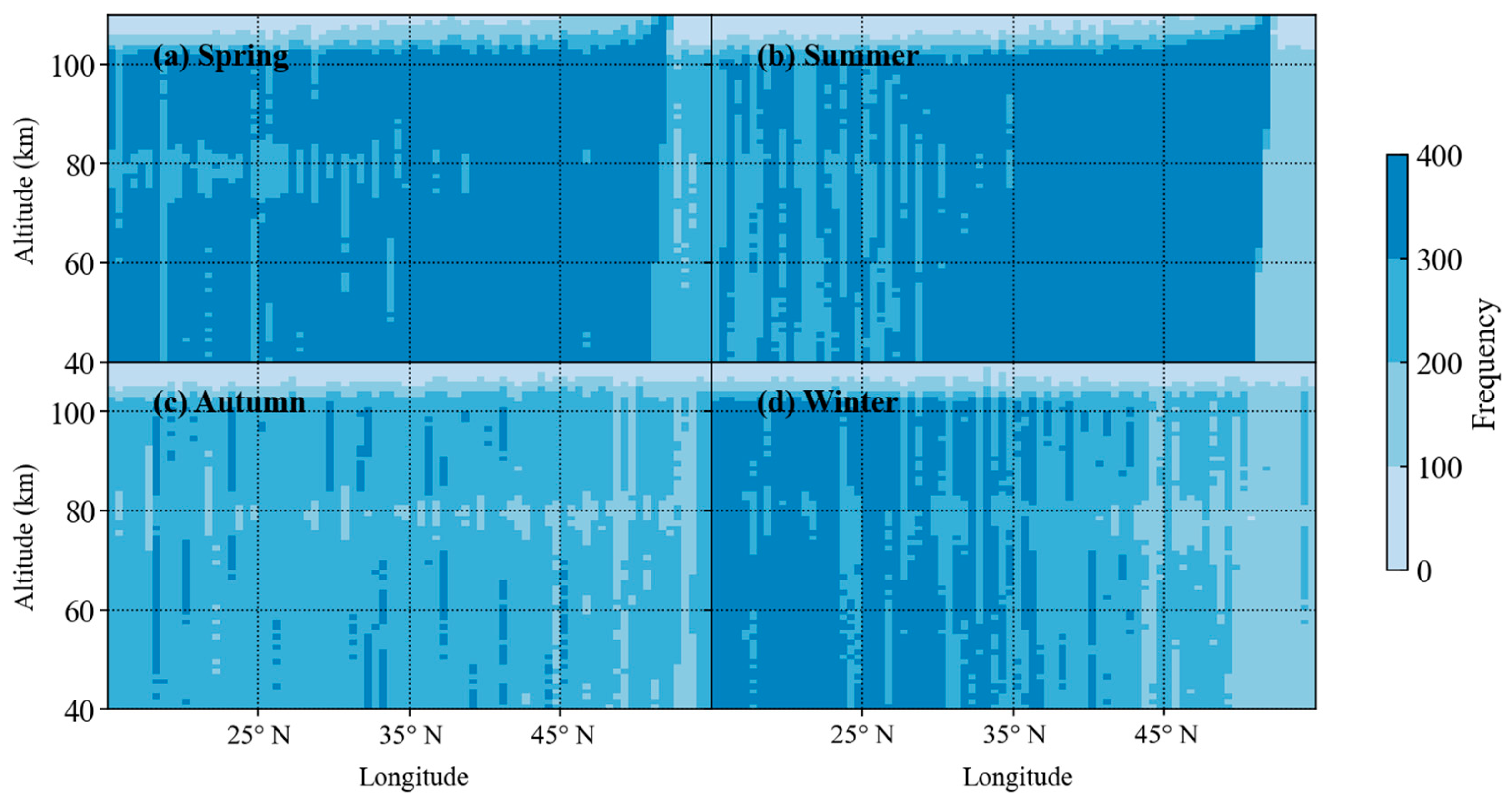 Atmosphere 16 00758 g003