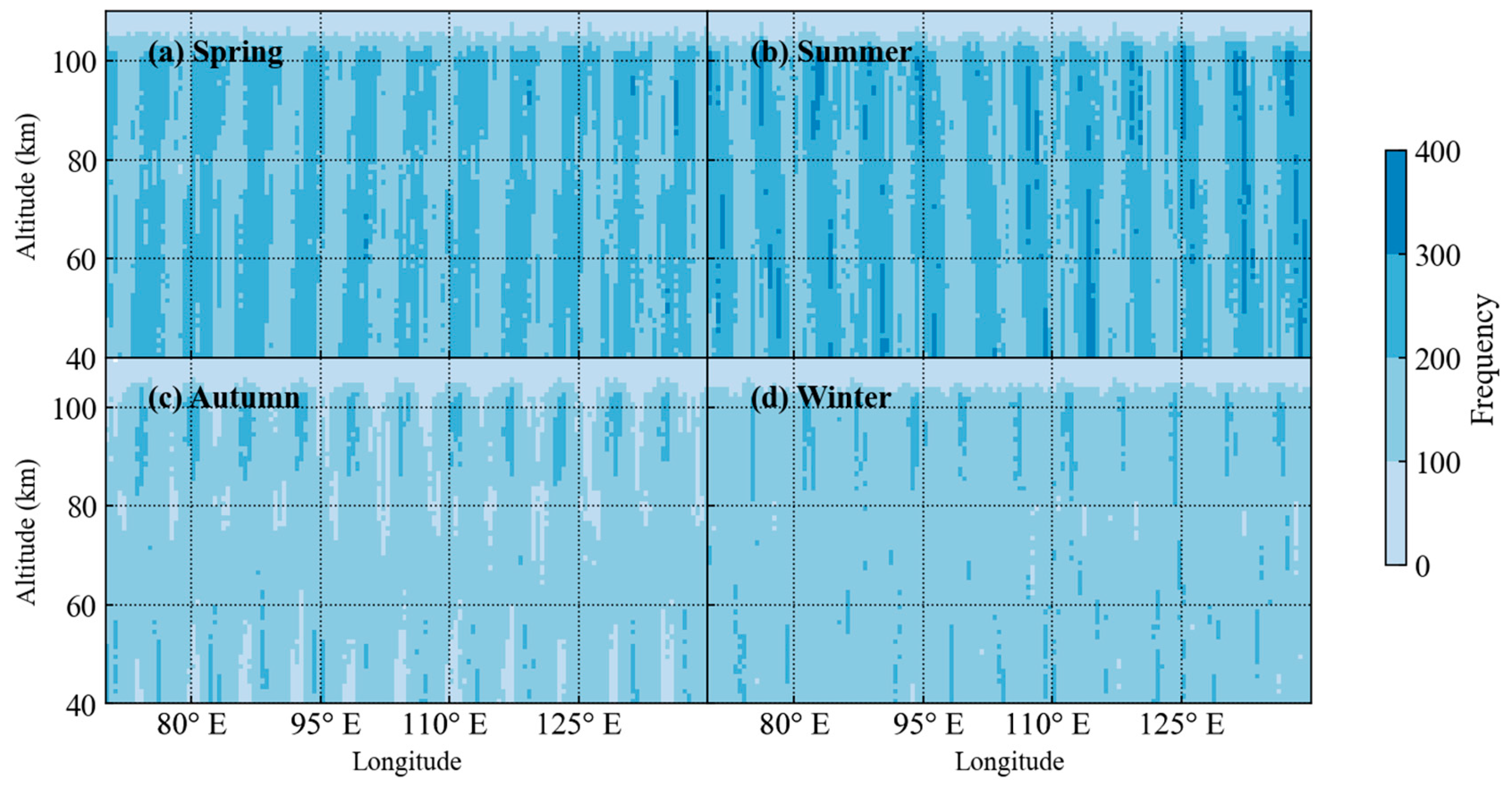 Atmosphere 16 00758 g004