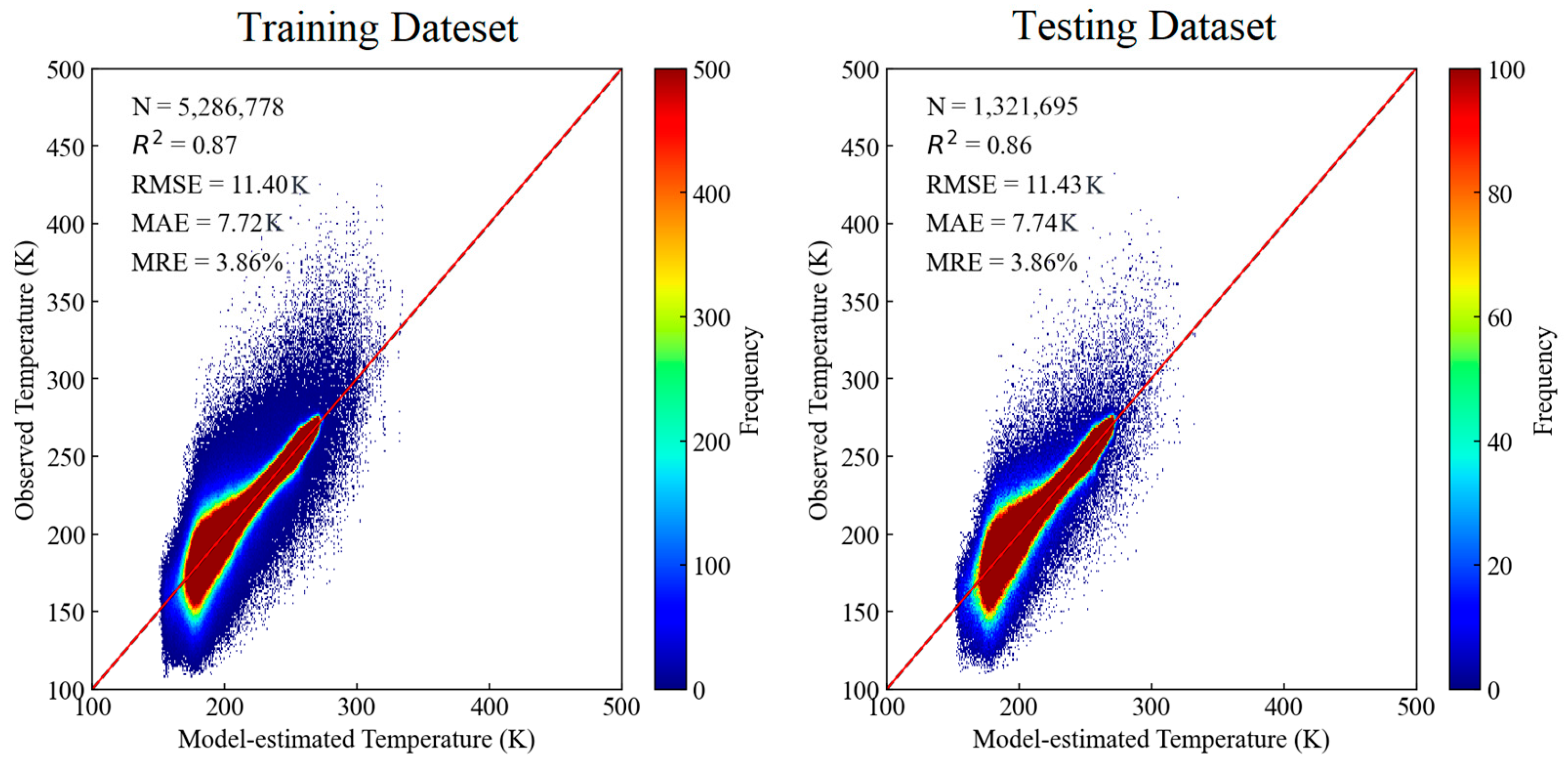 Atmosphere 16 00758 g005