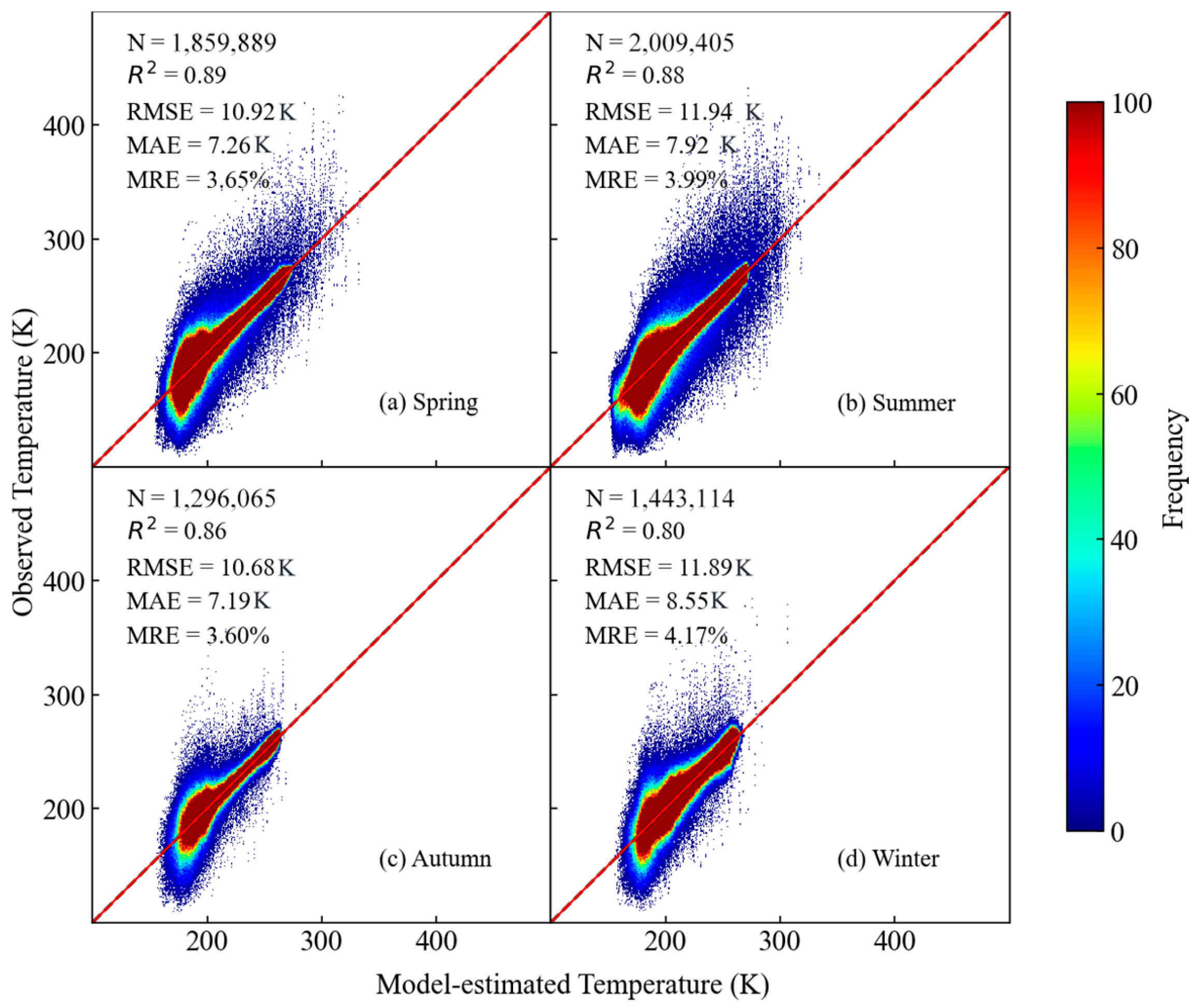 Atmosphere 16 00758 g007
