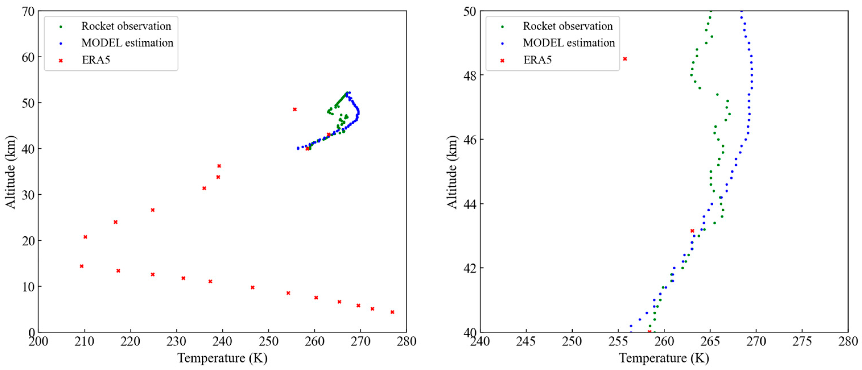 Atmosphere 16 00758 g008