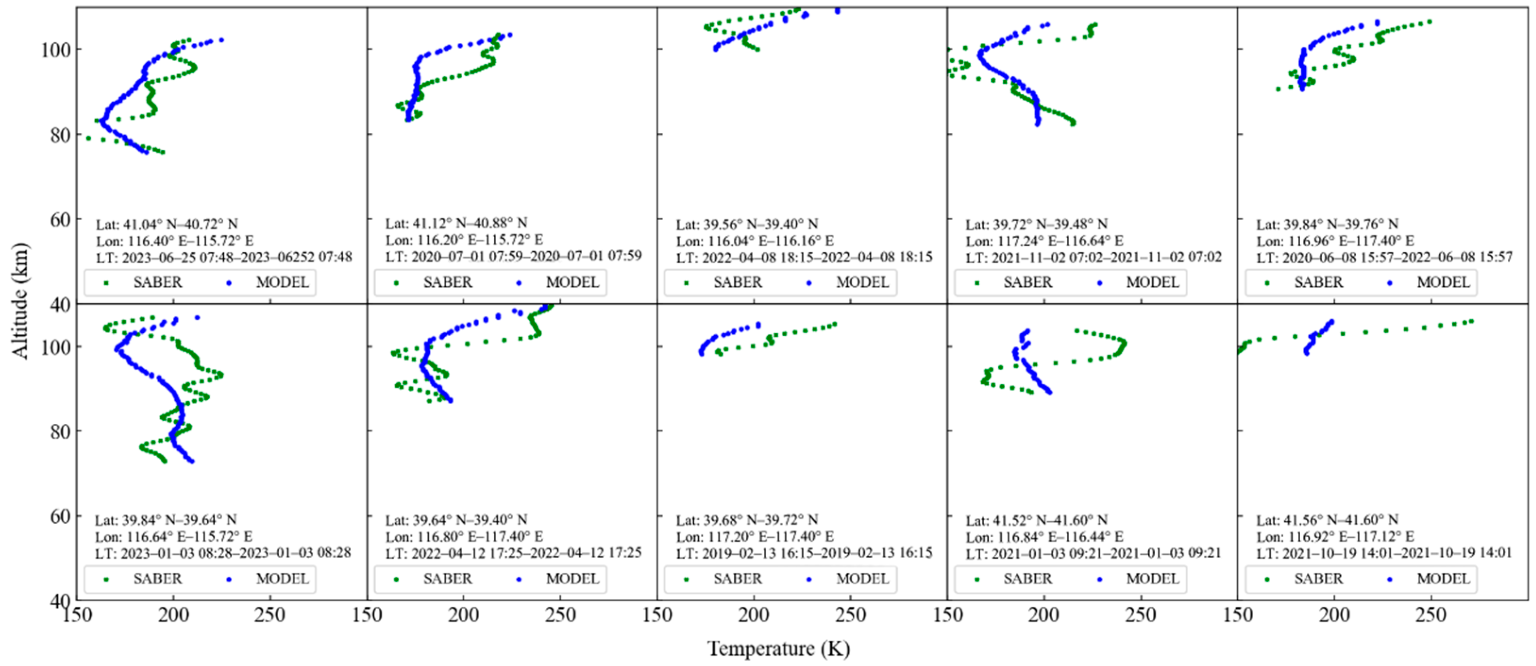 Atmosphere 16 00758 g010