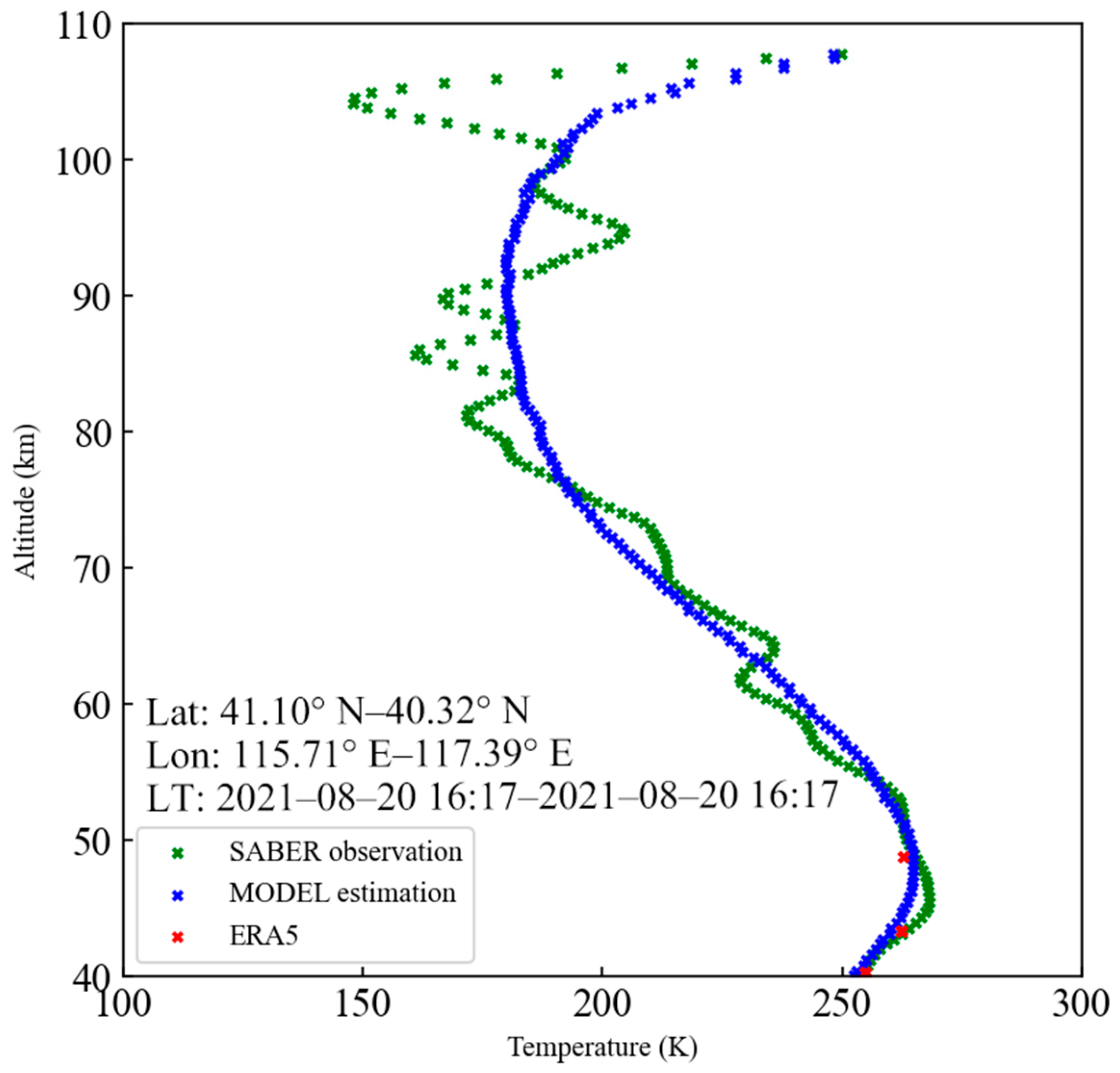 Atmosphere 16 00758 g011