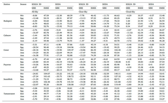 Atmosphere 16 00762 g0a1