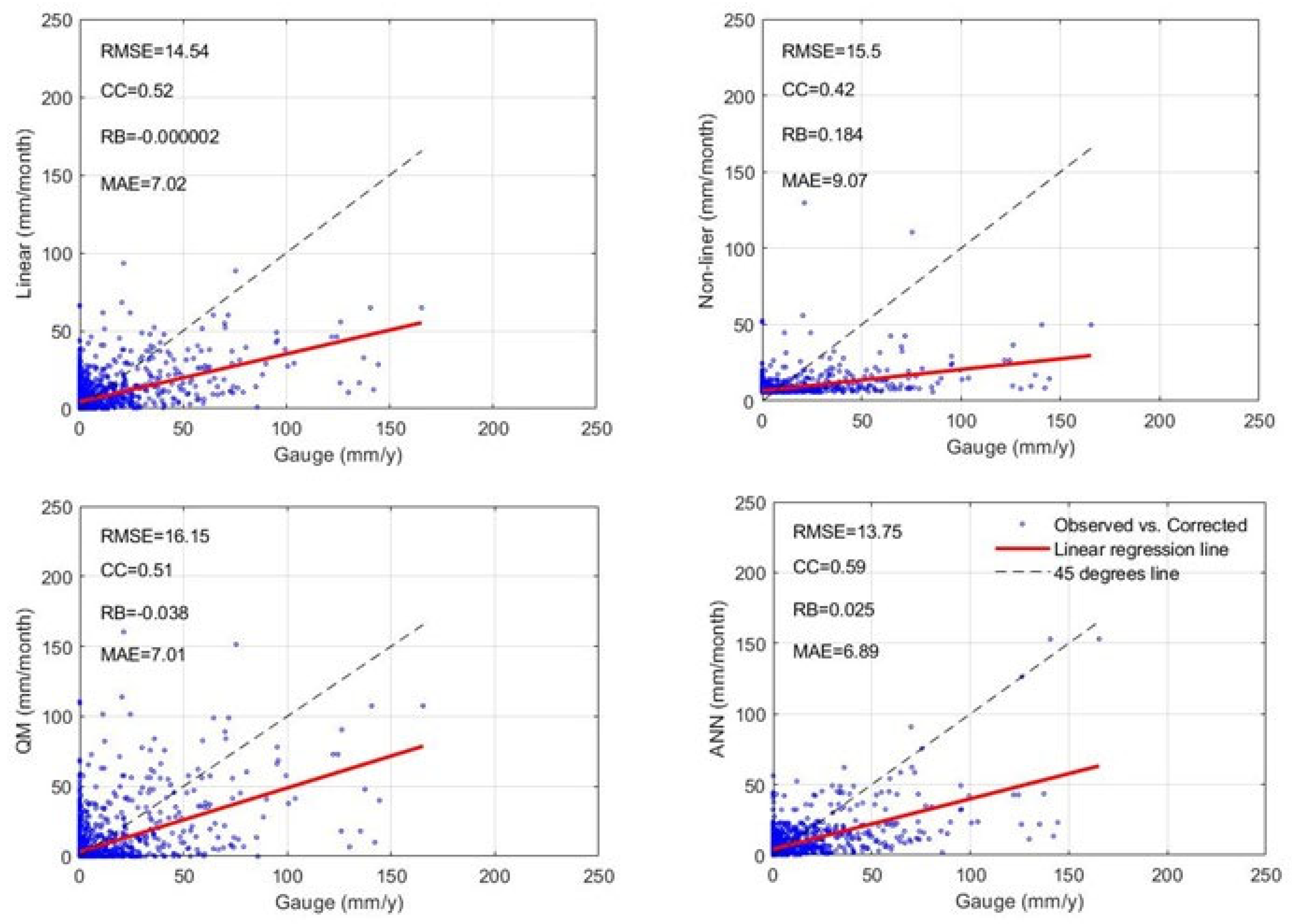 Atmosphere 16 00772 g005