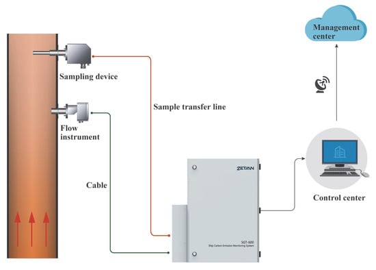 Atmosphere 16 00773 g003