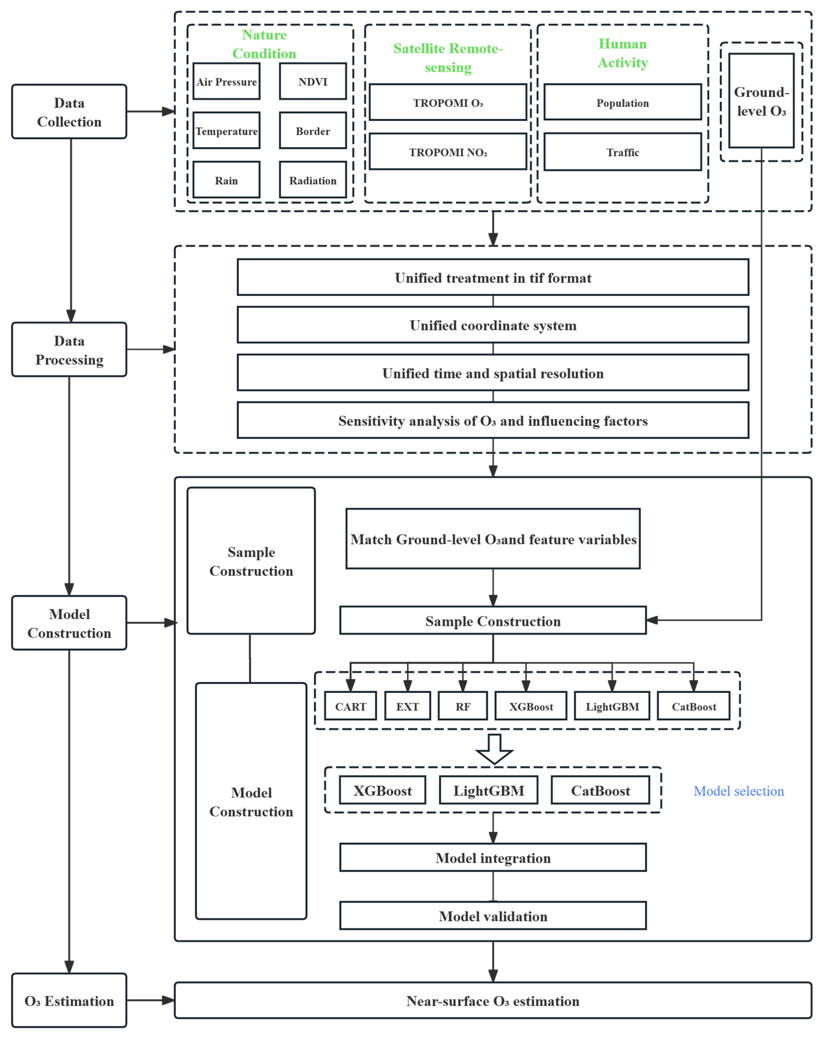 Atmosphere 16 00786 g002
