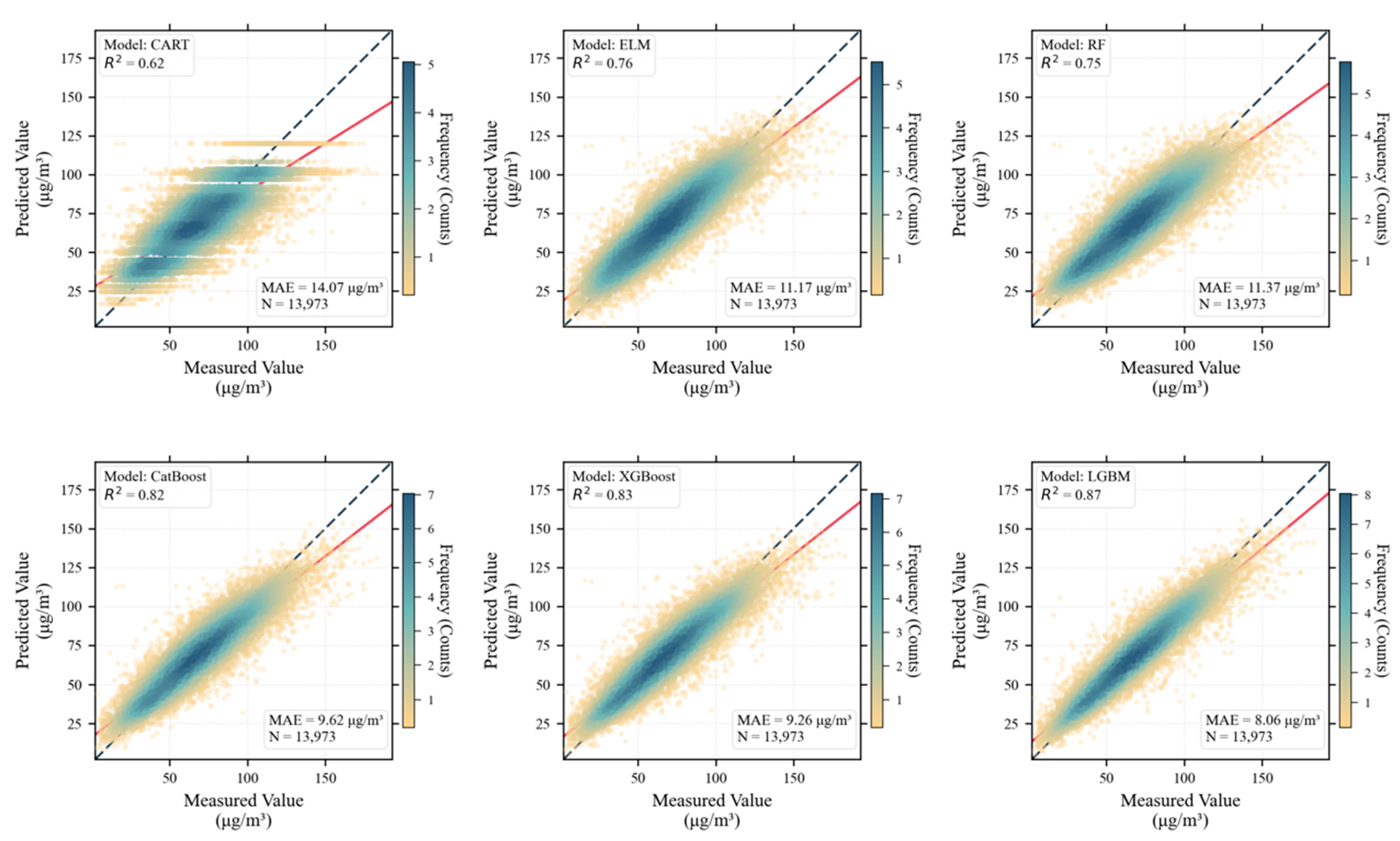 Atmosphere 16 00786 g003