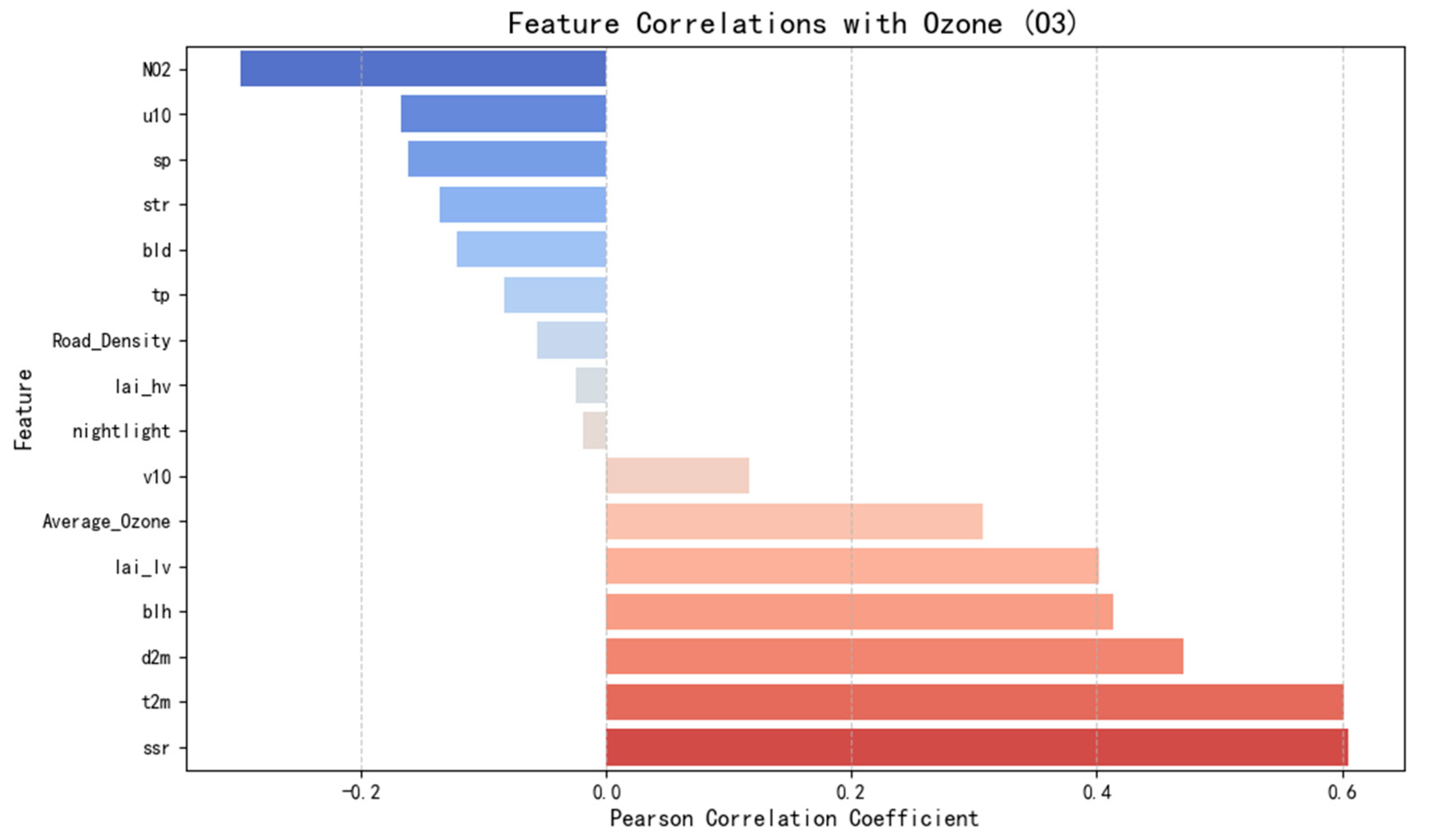 Atmosphere 16 00786 g004