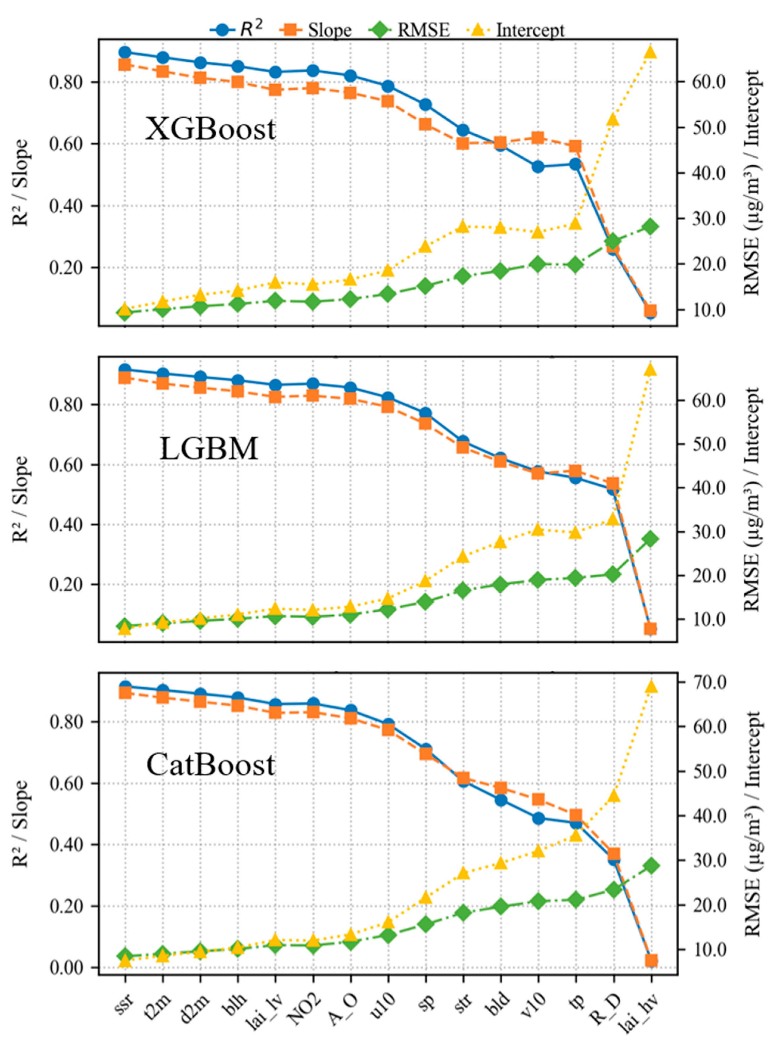 Atmosphere 16 00786 g005