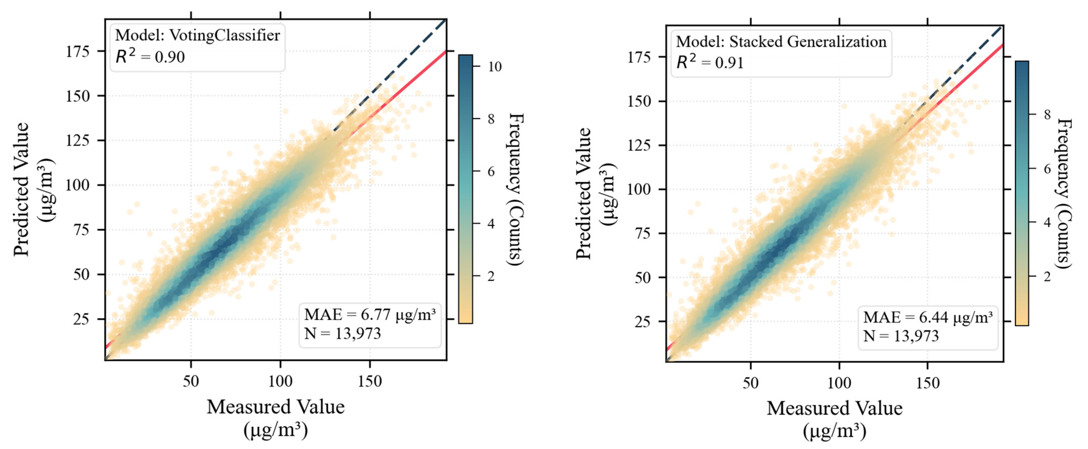 Atmosphere 16 00786 g006