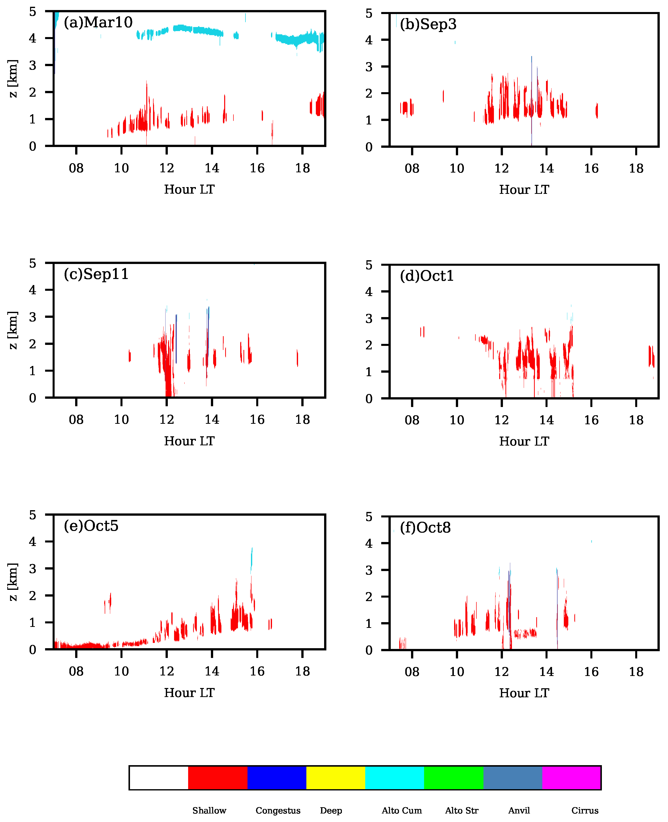 Atmosphere 16 00789 g002