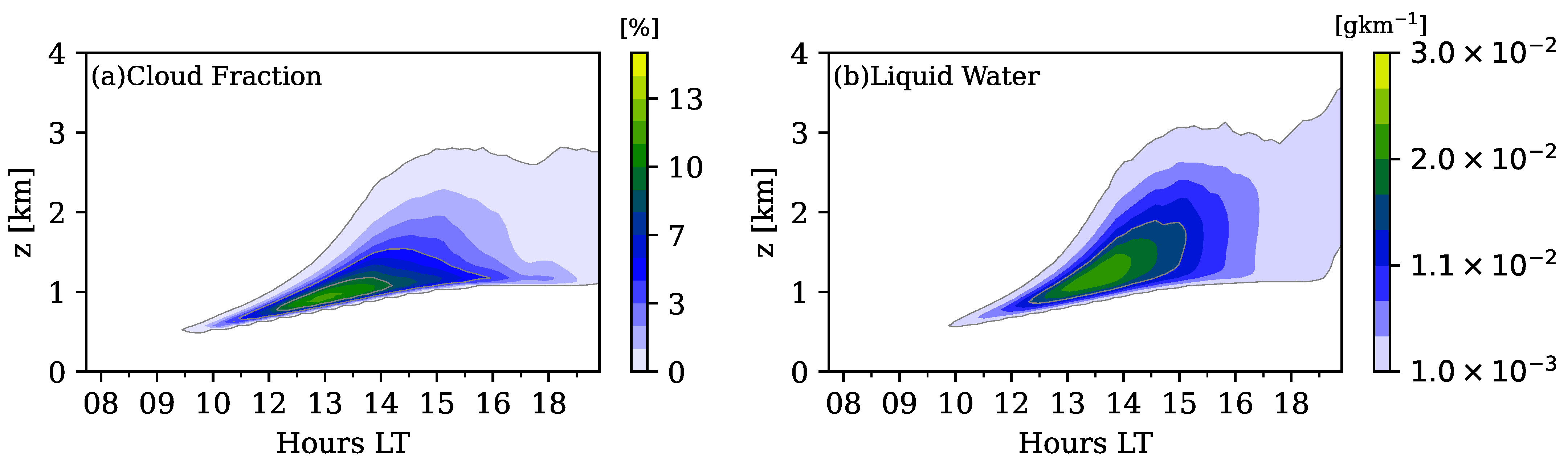 Atmosphere 16 00789 g005