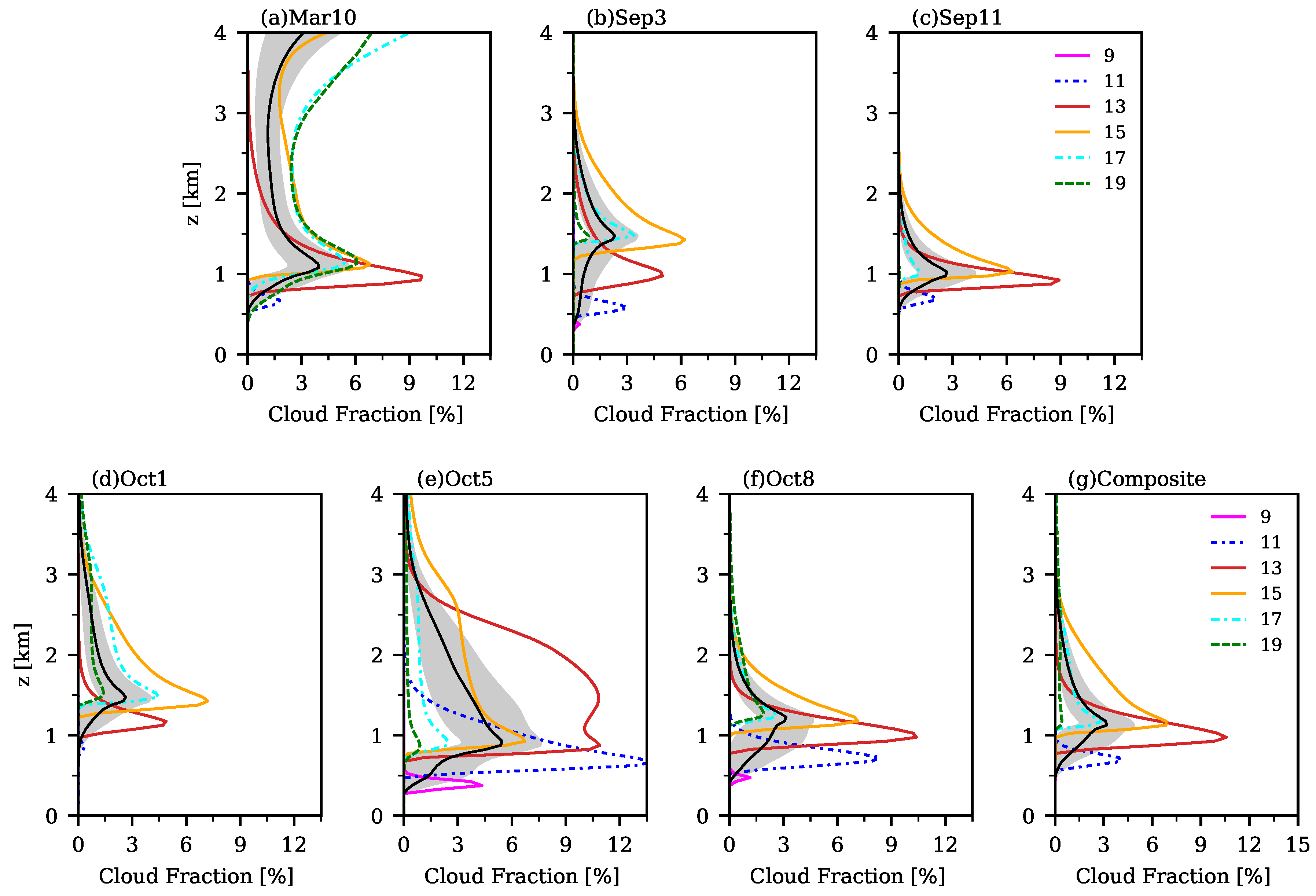 Atmosphere 16 00789 g006