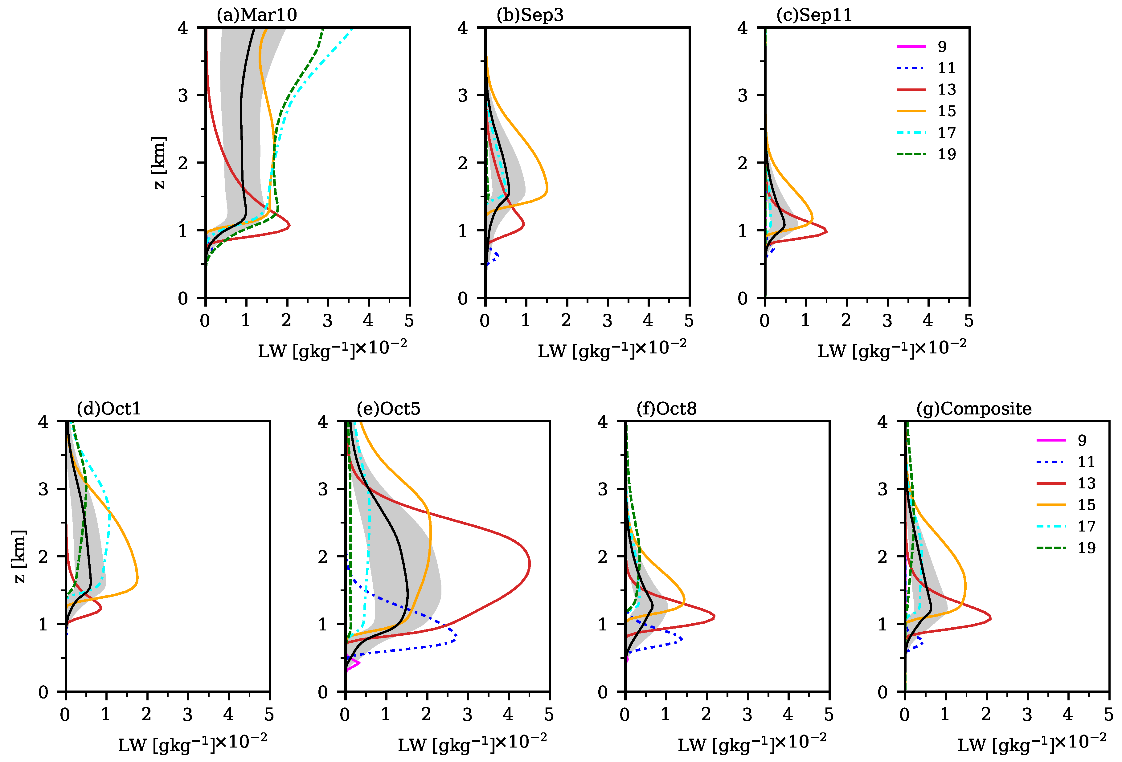 Atmosphere 16 00789 g007