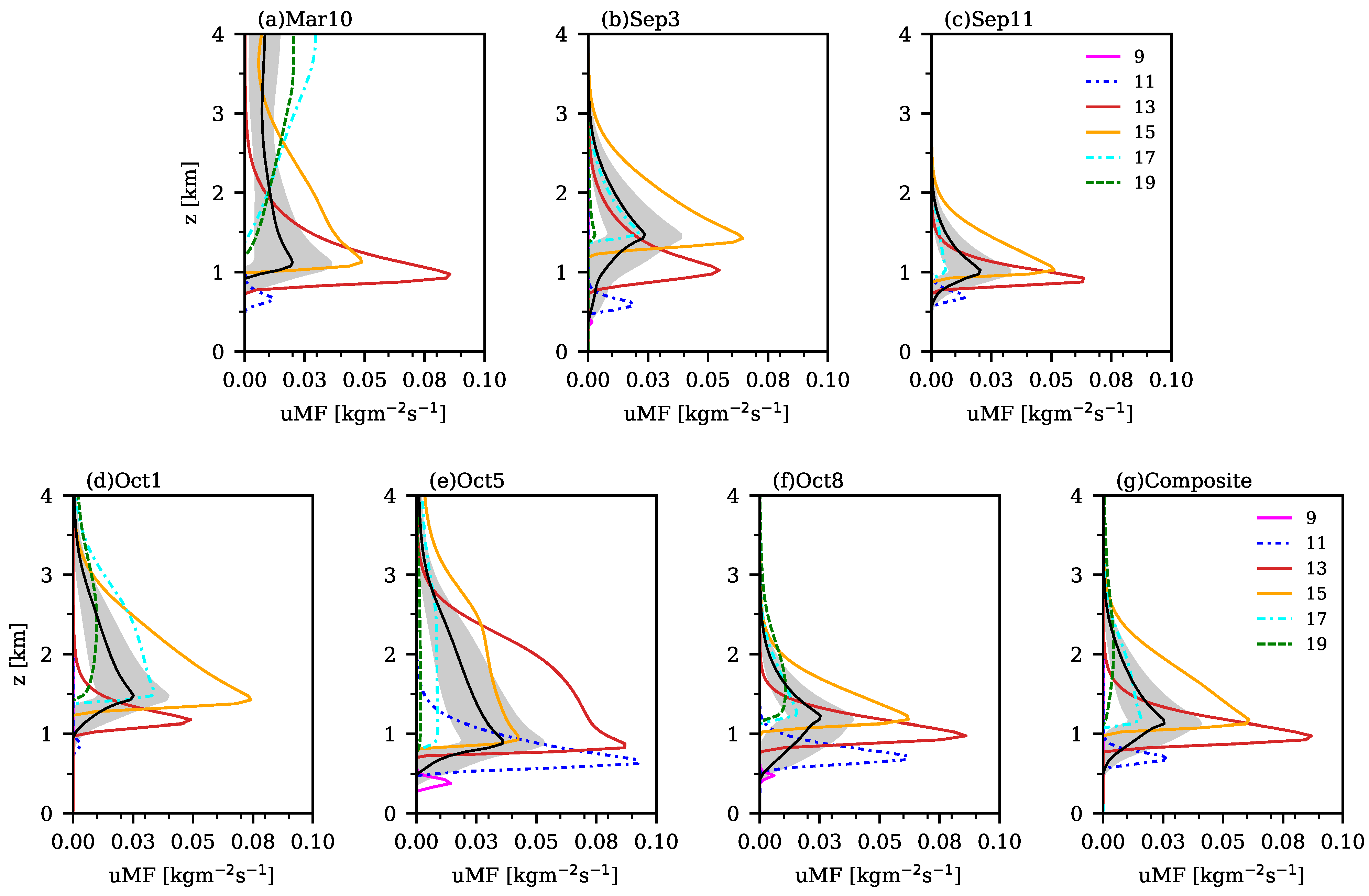 Atmosphere 16 00789 g008