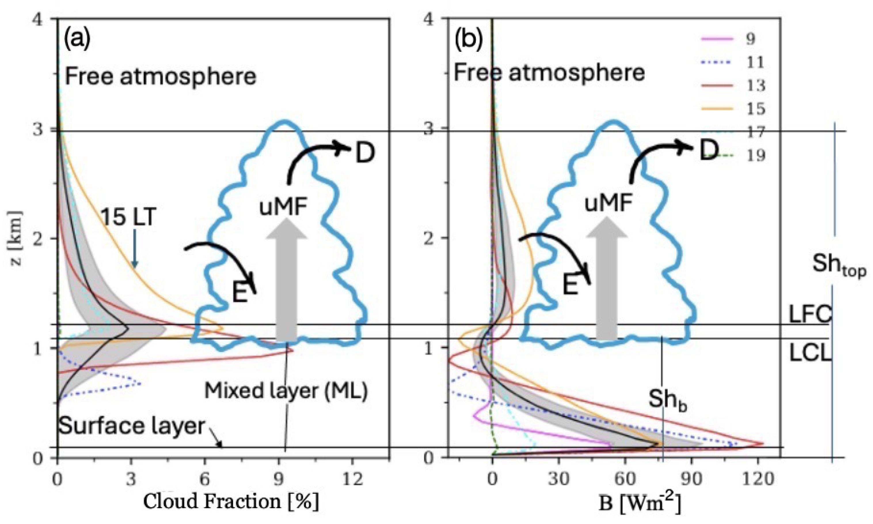 Atmosphere 16 00789 g010