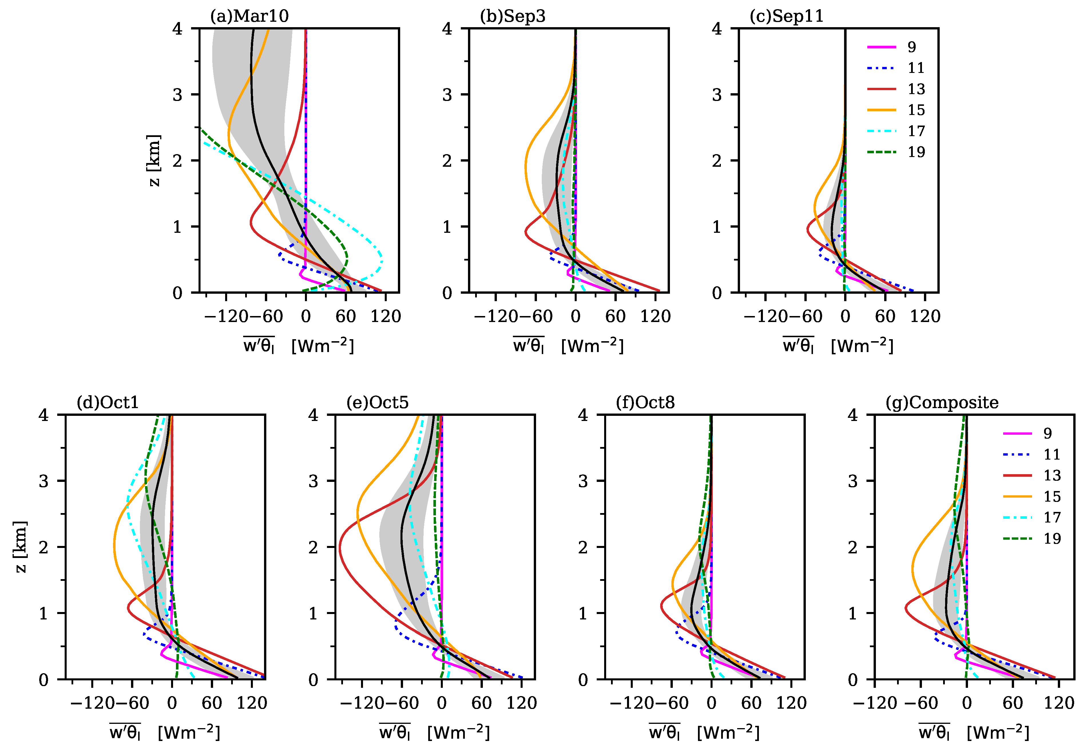 Atmosphere 16 00789 g012
