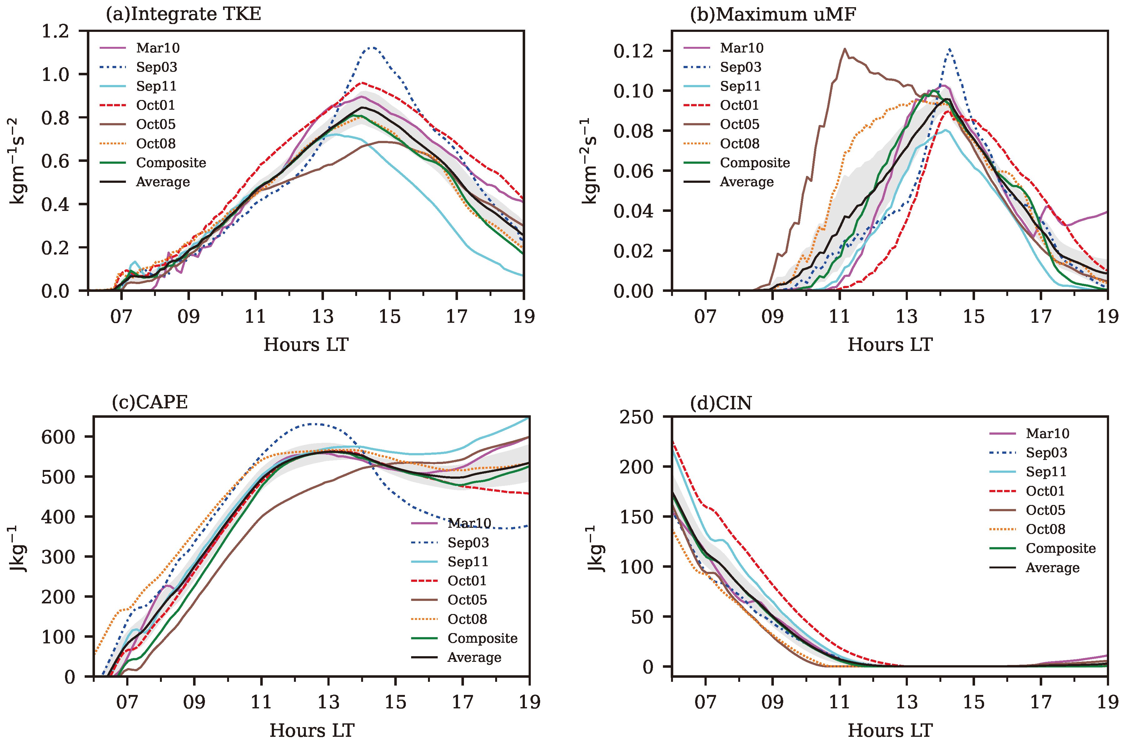 Atmosphere 16 00789 g016