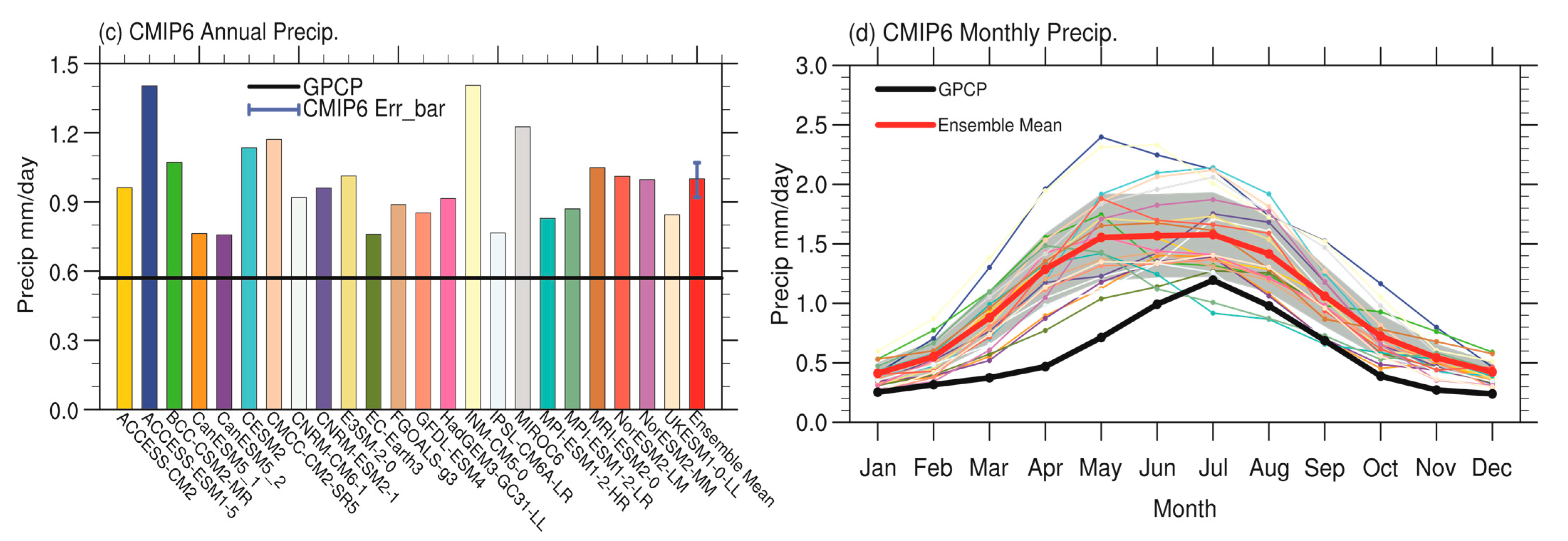 Atmosphere 16 00800 g001b