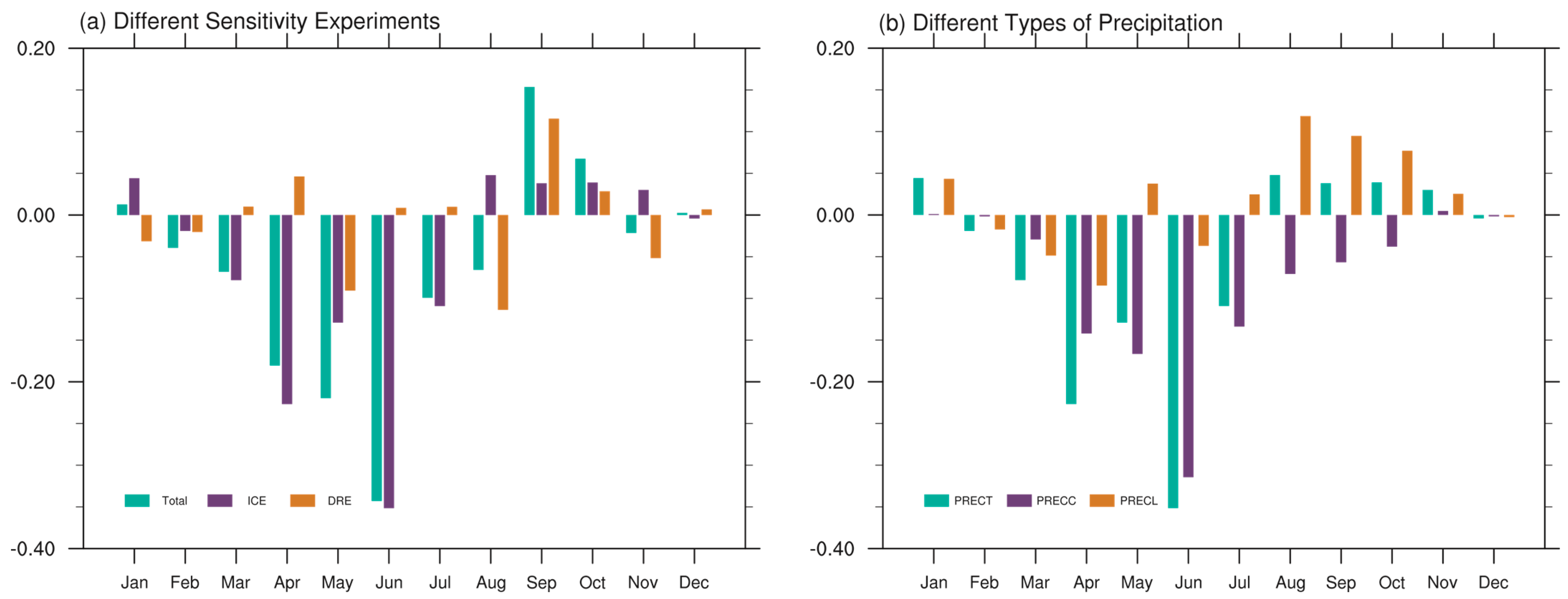 Atmosphere 16 00800 g003