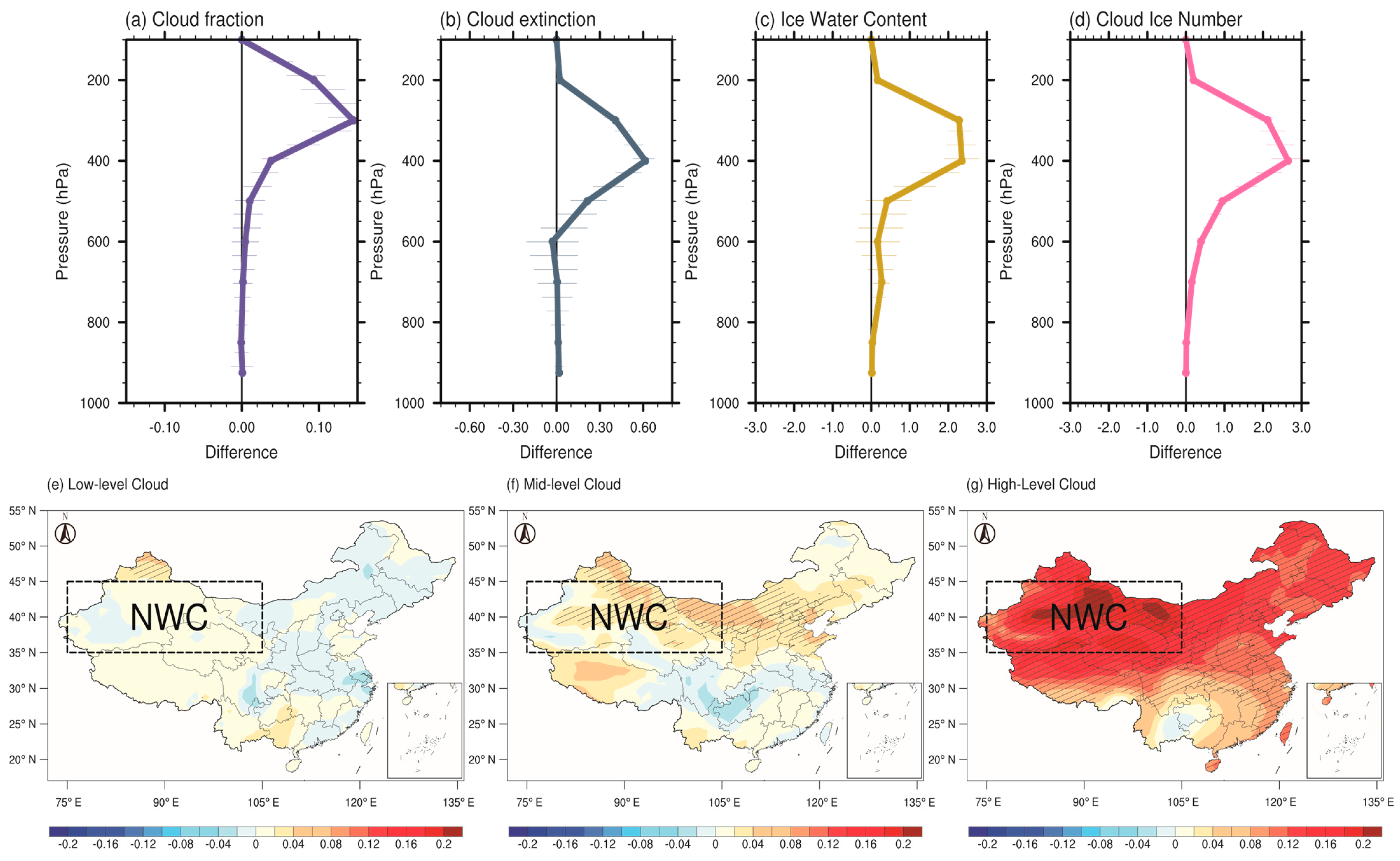 Atmosphere 16 00800 g005